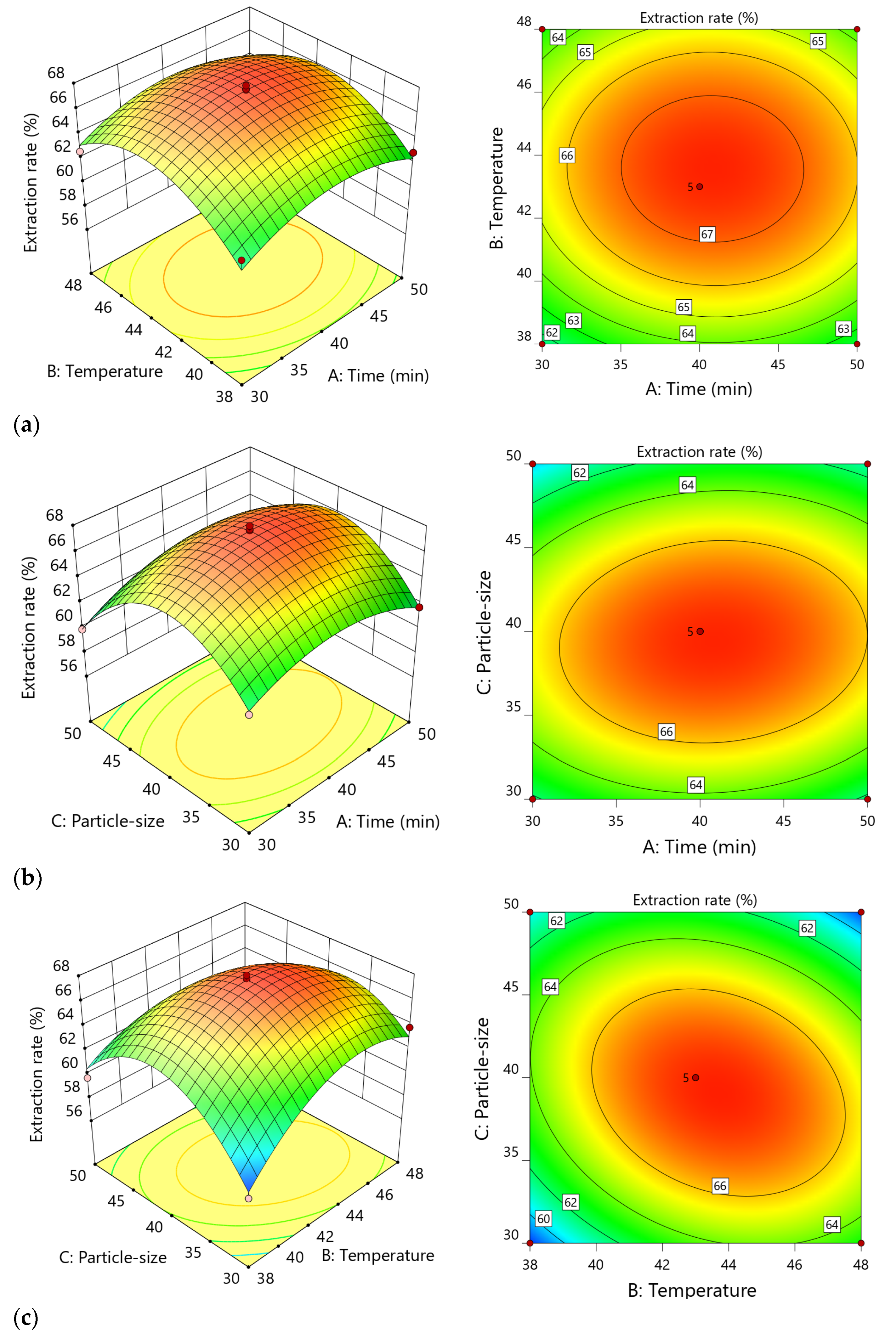 Processes 10 01071 g008 550