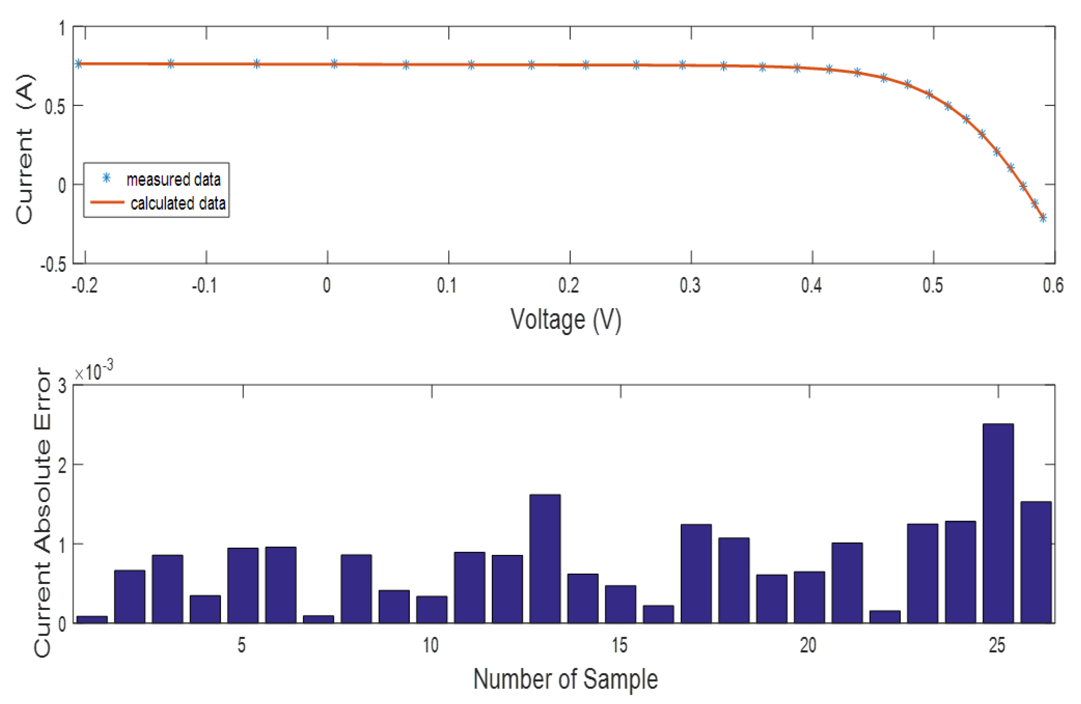 Processes 10 01072 g007