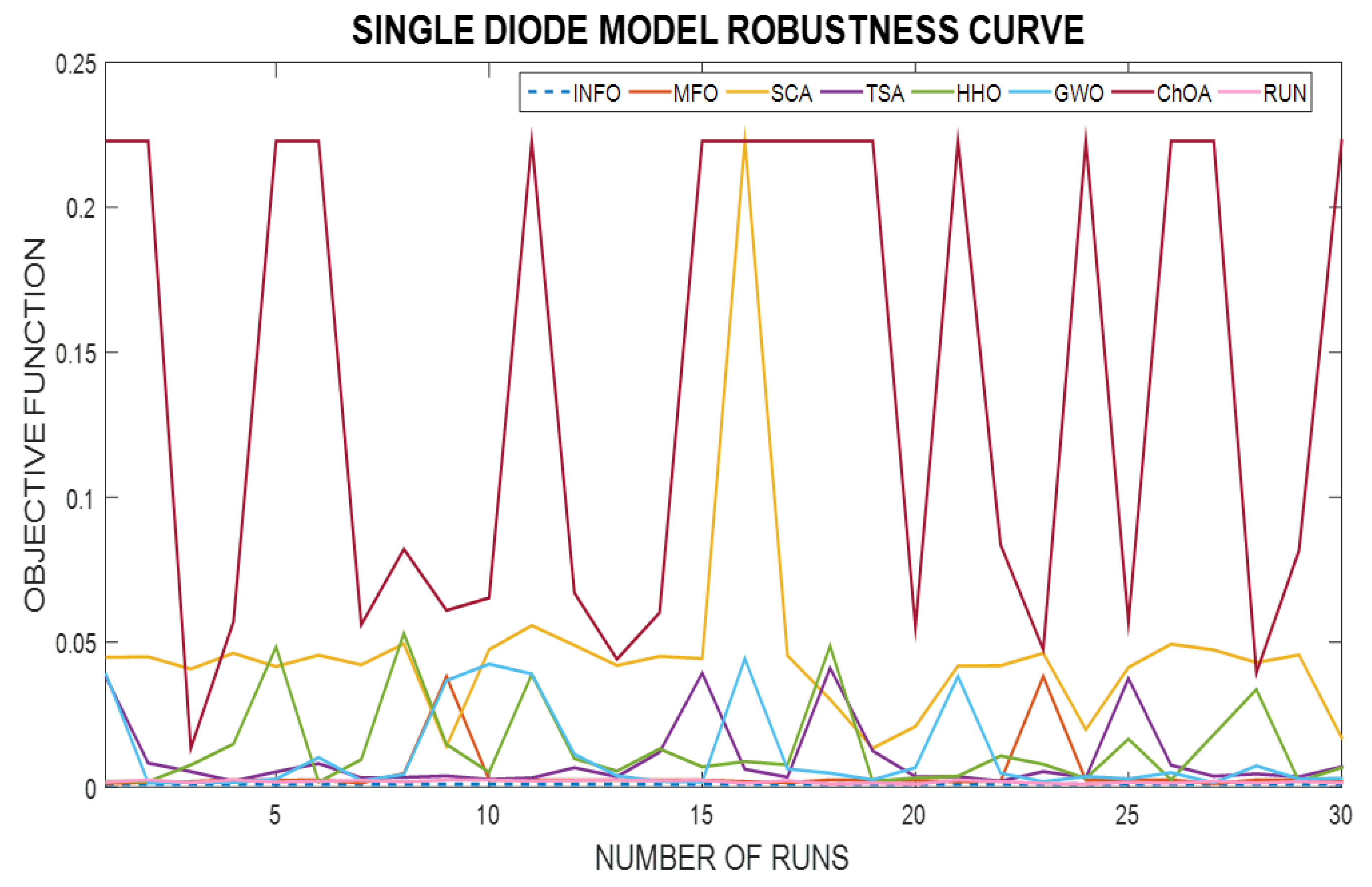 Processes 10 01072 g013