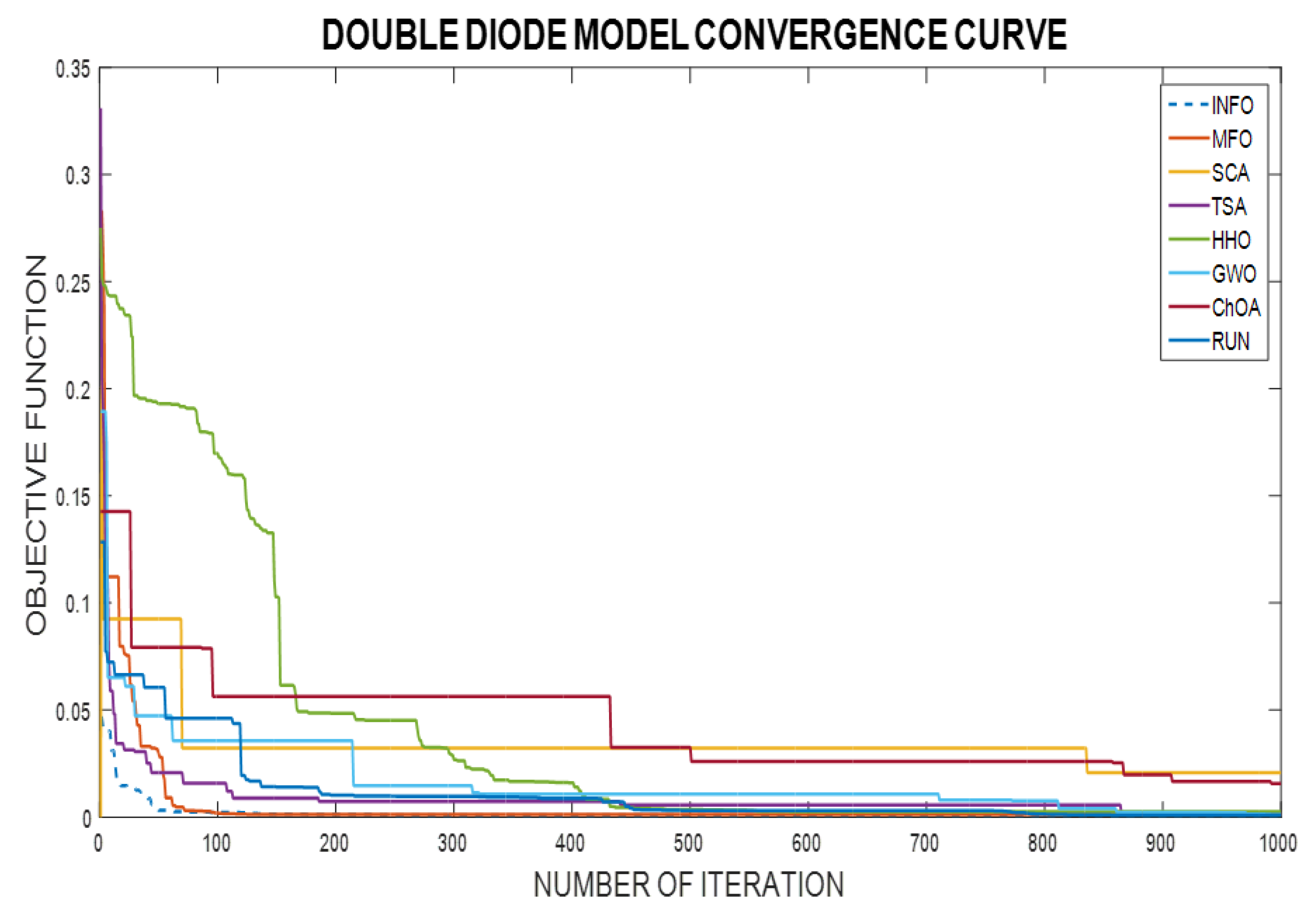 Processes 10 01072 g017