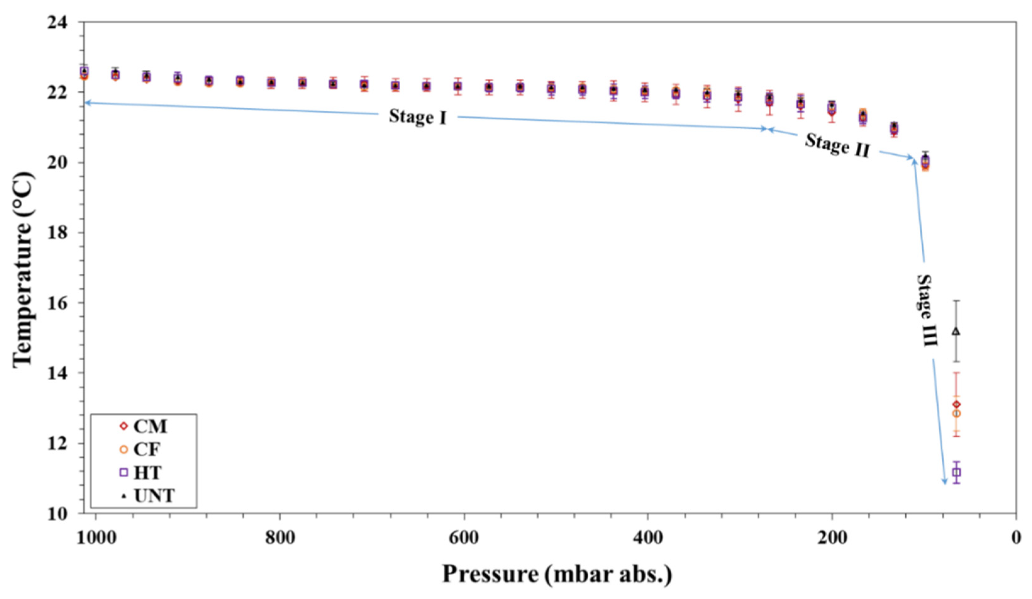 Processes 10 01073 g004
