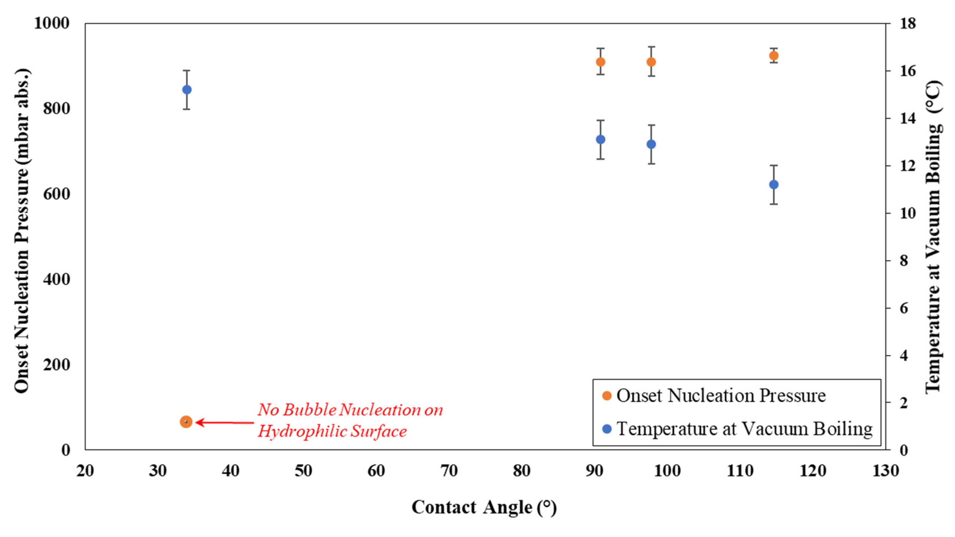 Processes 10 01073 g005