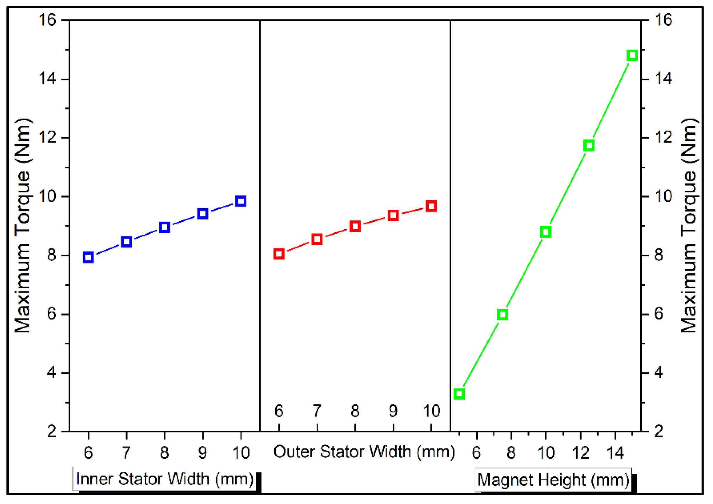 Processes 10 01074 g002 550