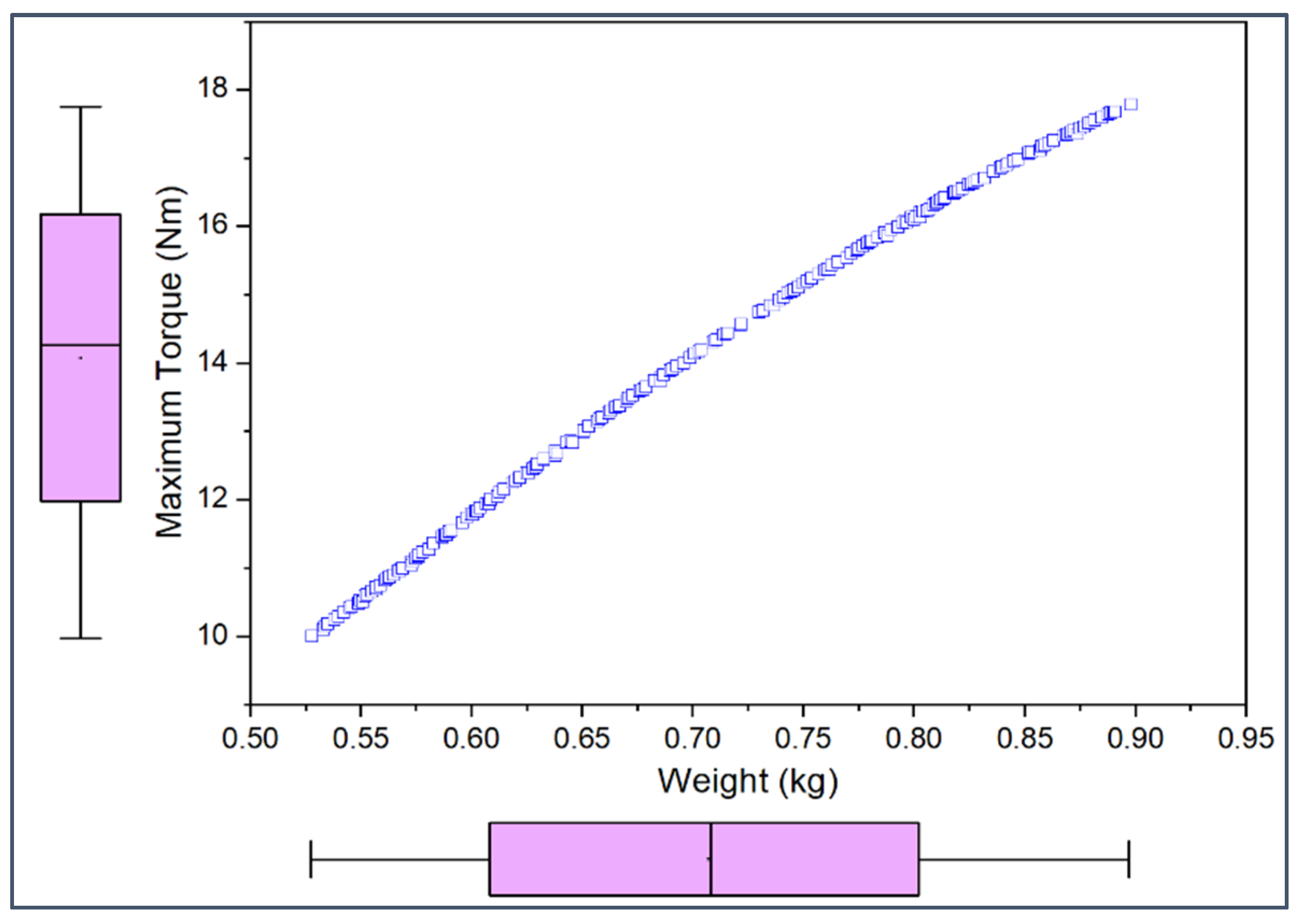Processes 10 01074 g005 550