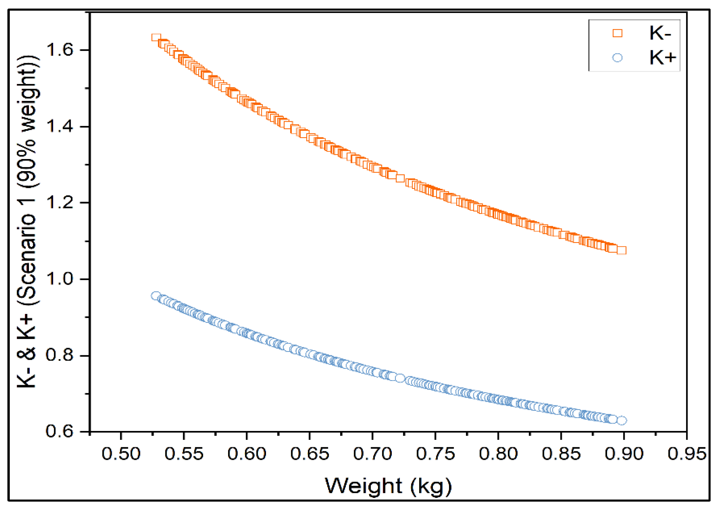 Processes 10 01074 g006 550