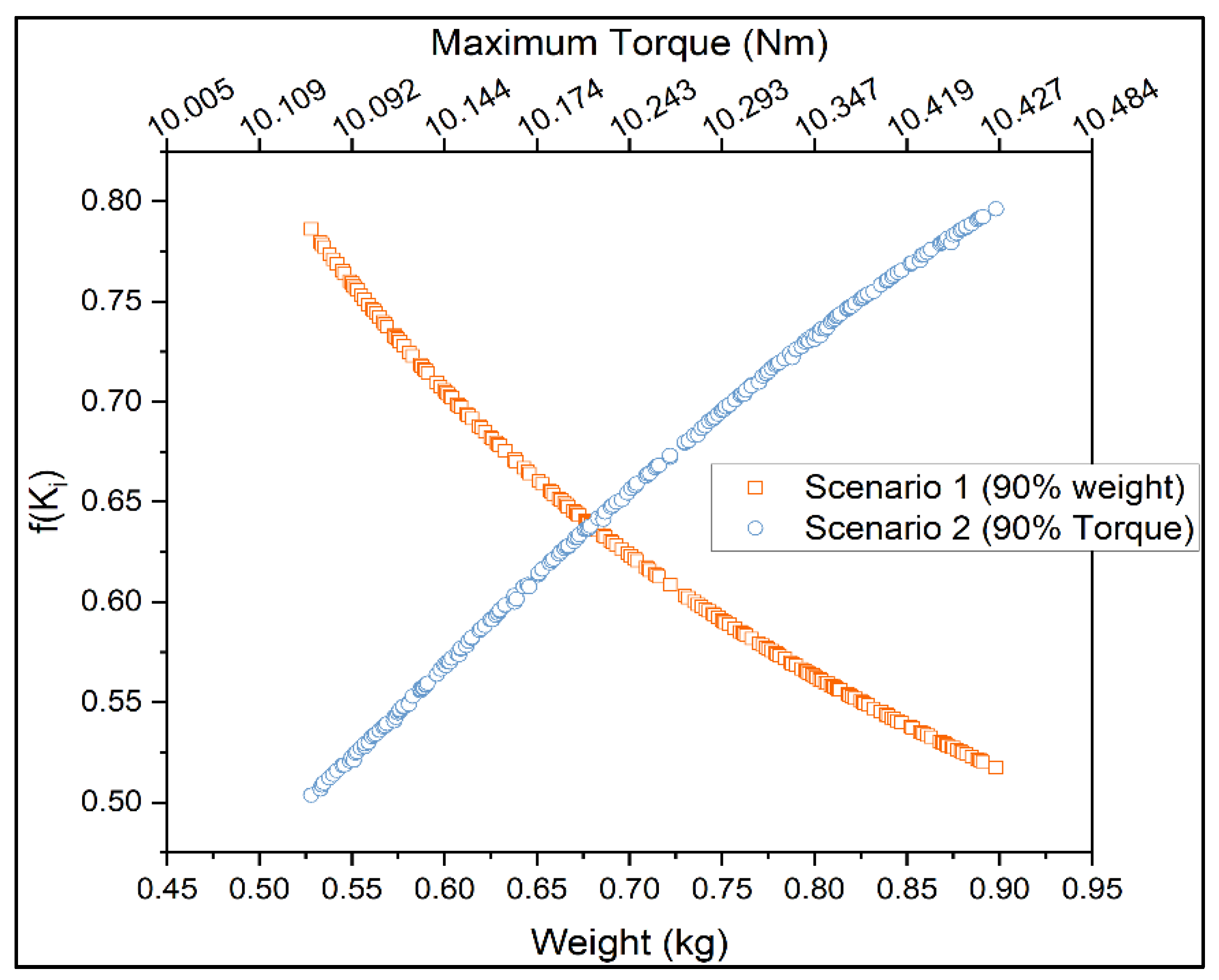 Processes 10 01074 g008 550