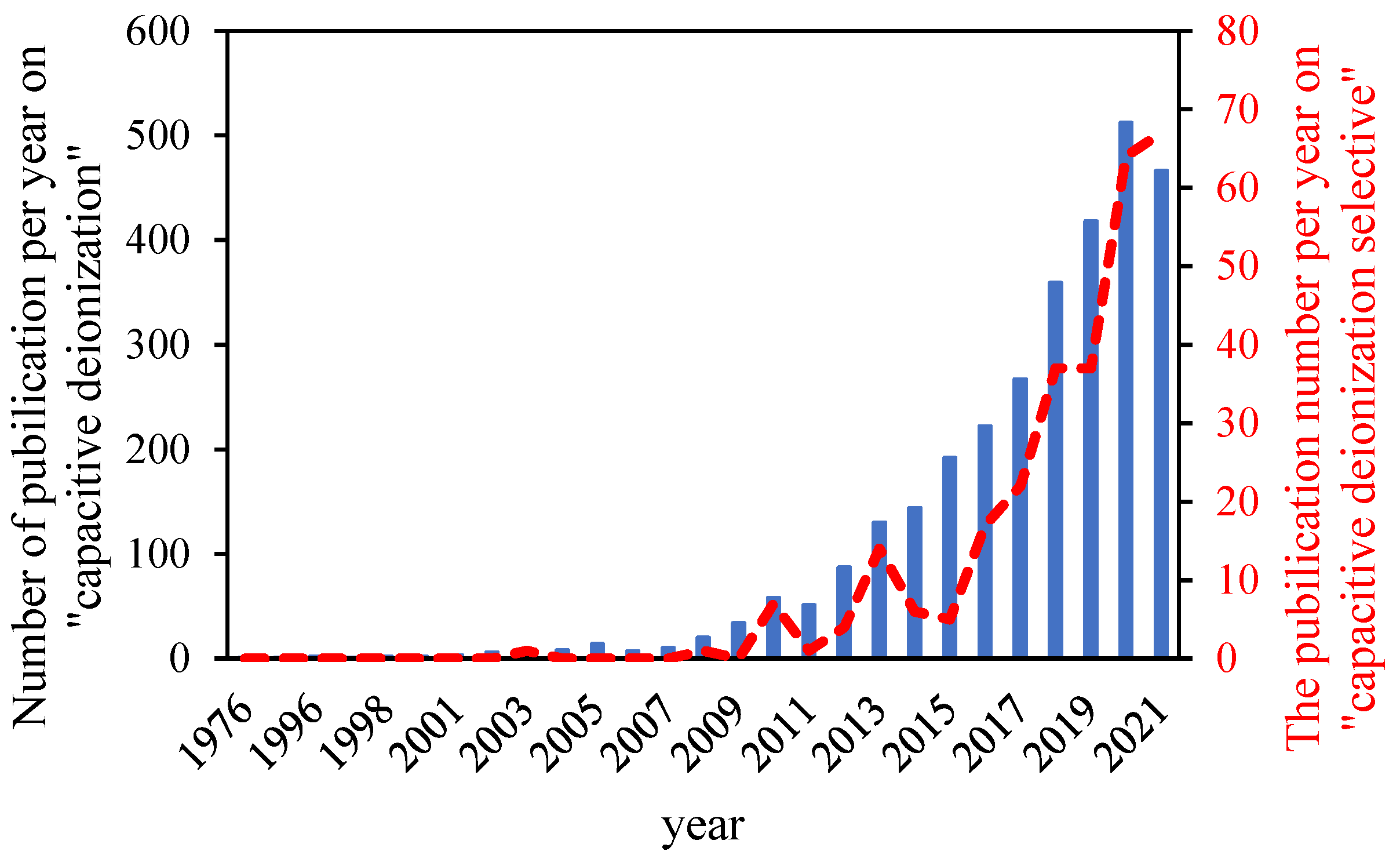 Processes 10 01075 g001
