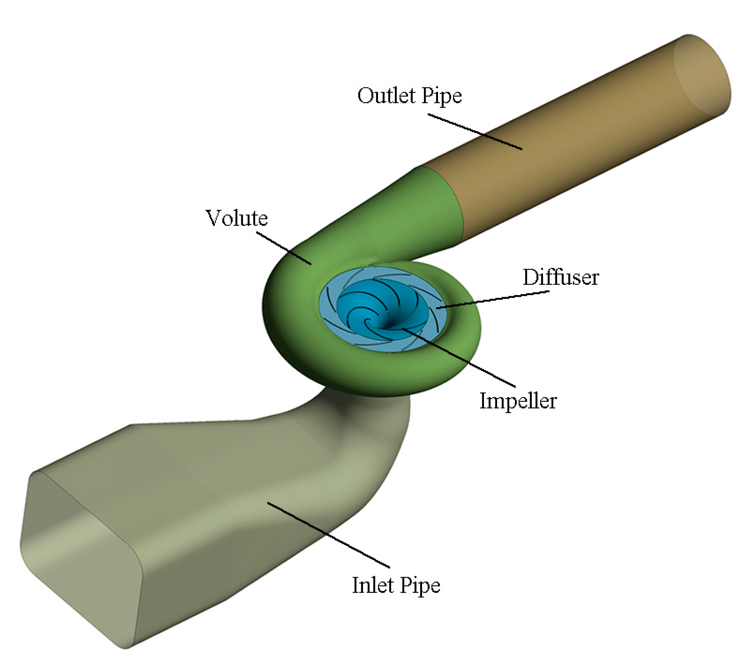 Processes 10 01076 g001