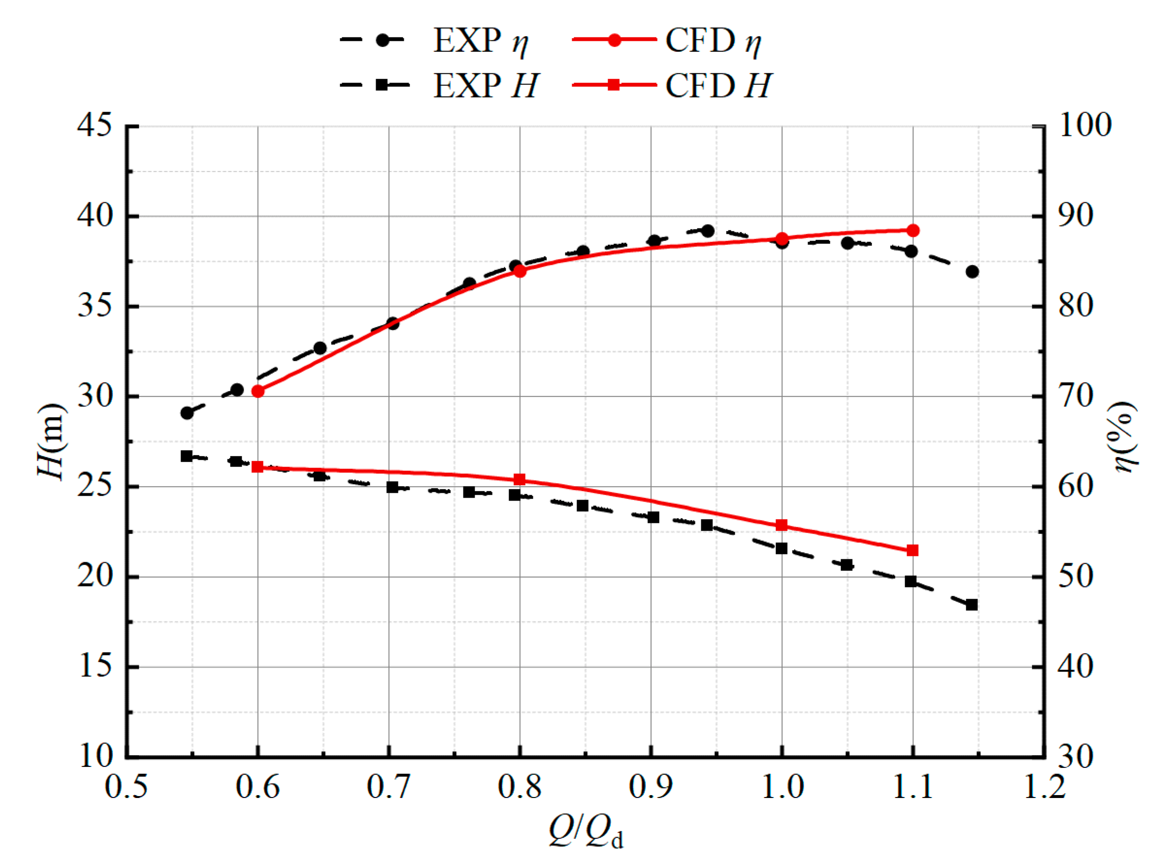 Processes 10 01076 g004