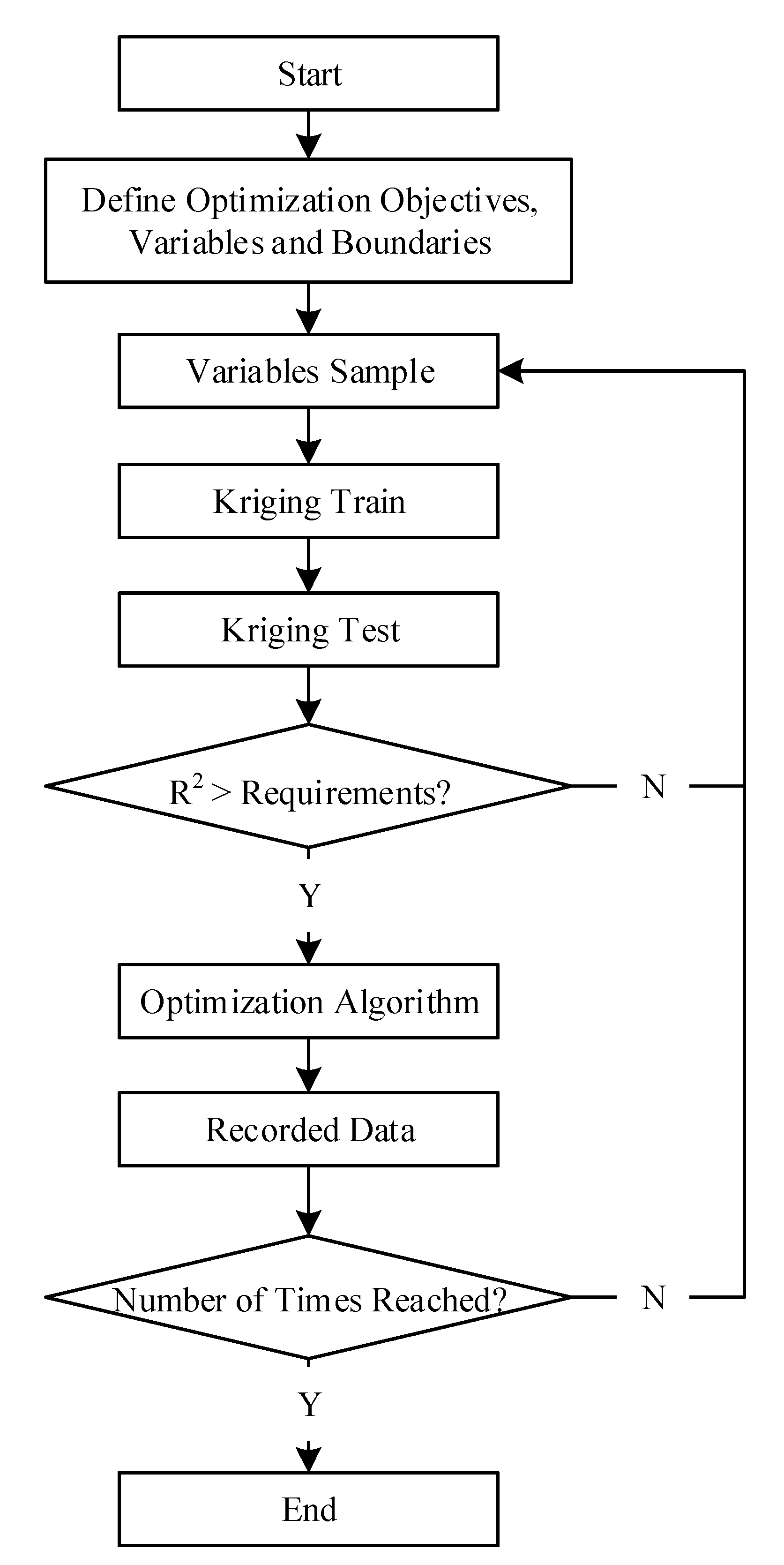Processes 10 01076 g005