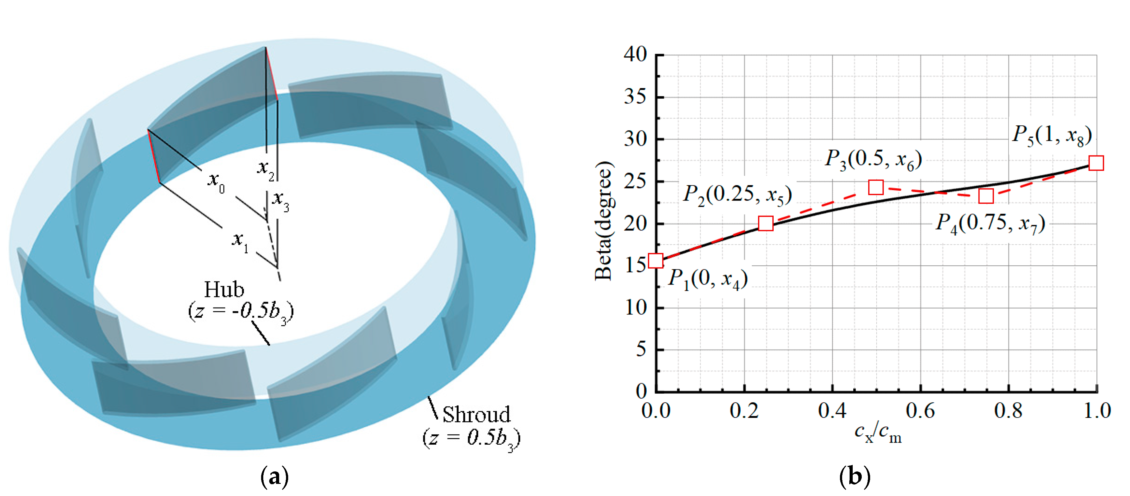 Processes 10 01076 g006