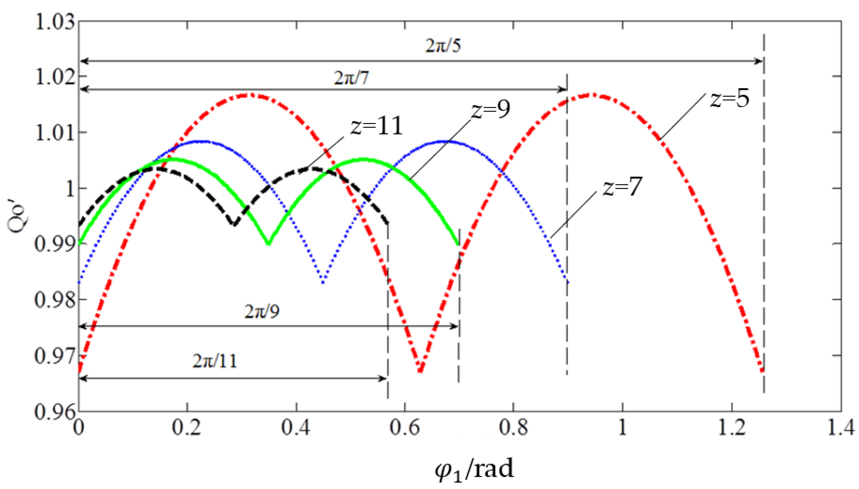 Processes 10 01077 g002 550