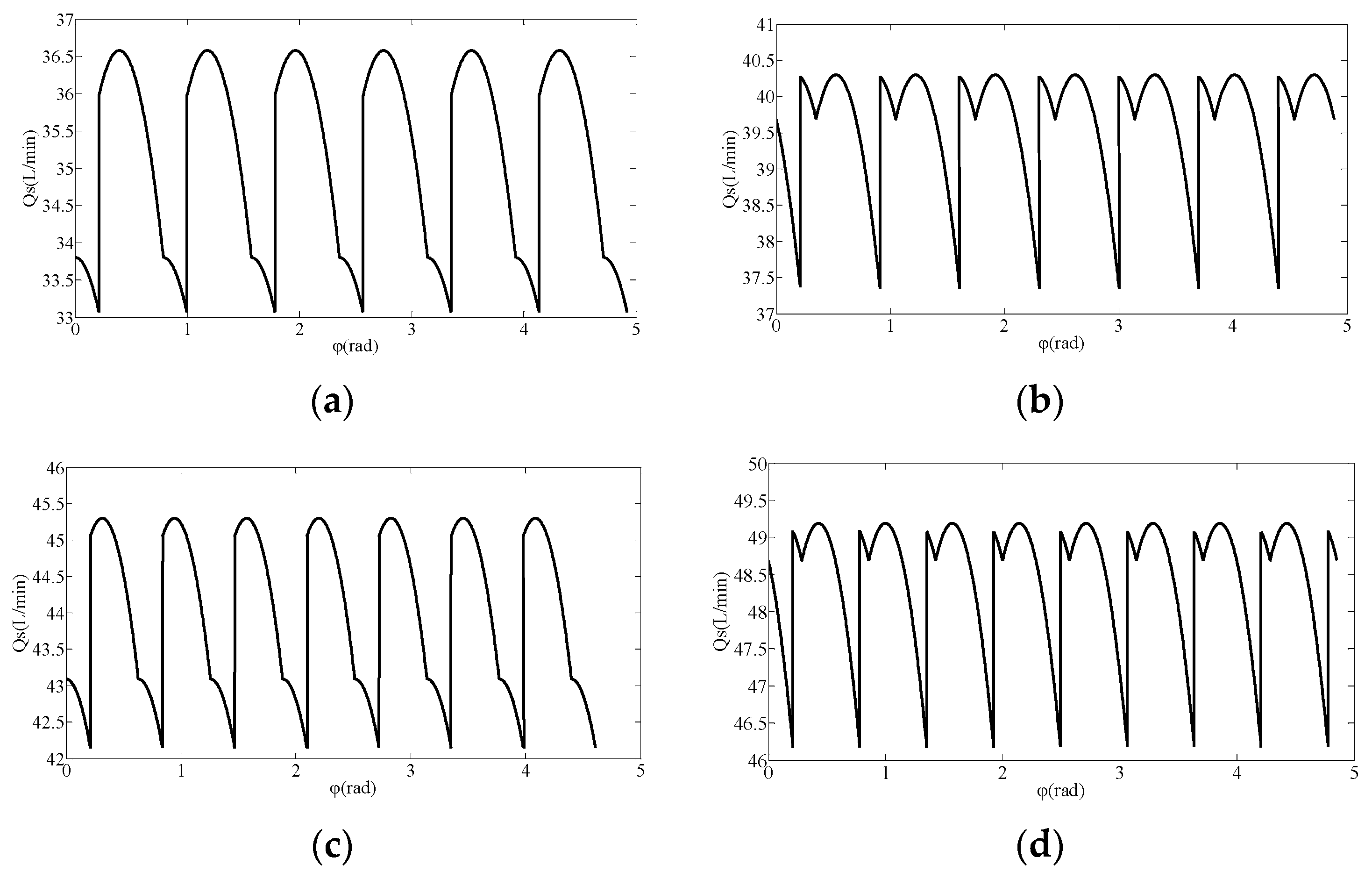 Processes 10 01077 g006 550