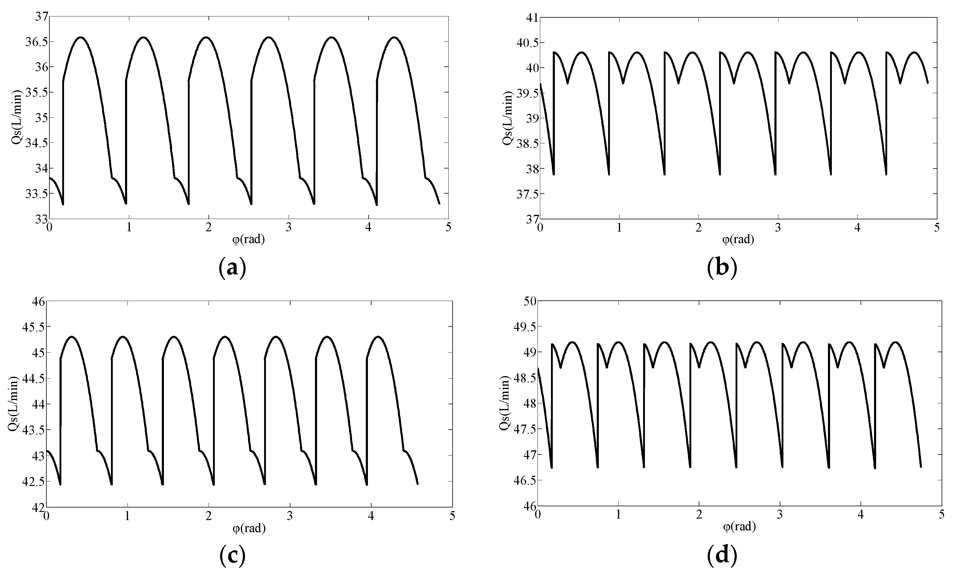 Processes 10 01077 g007 550