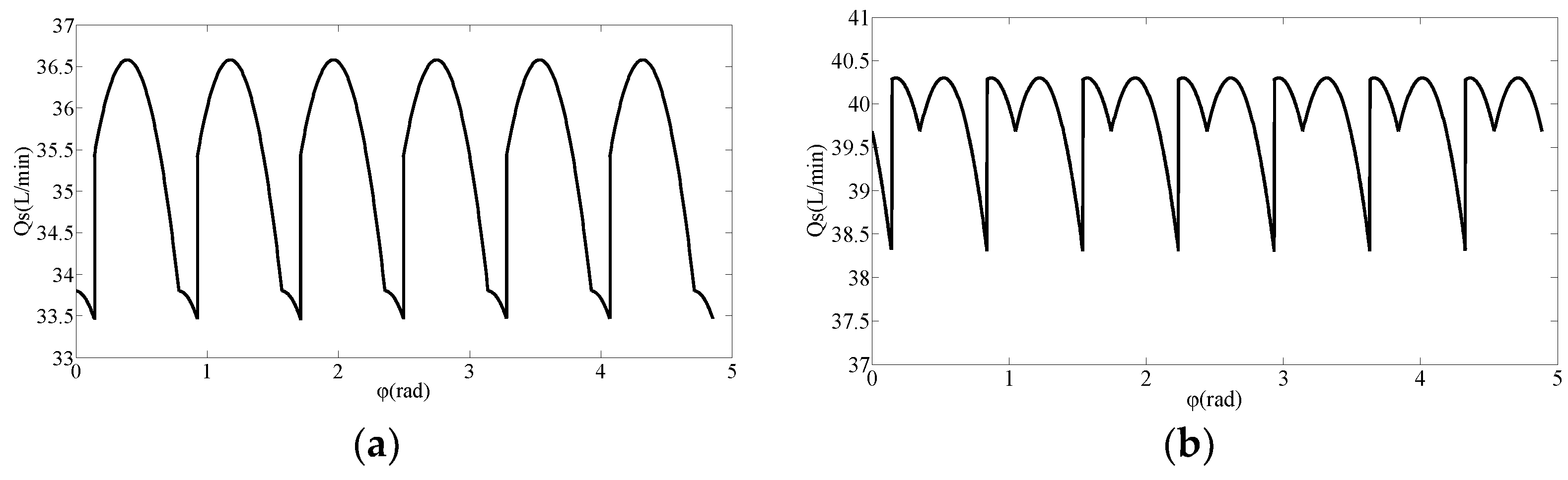 Processes 10 01077 g008a 550