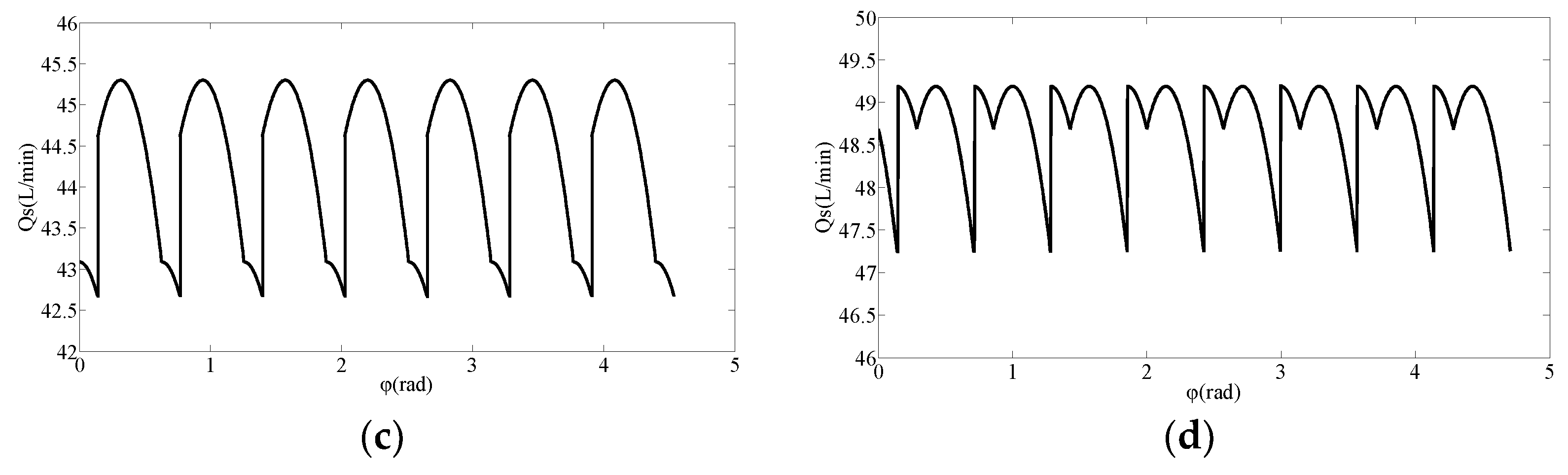 Processes 10 01077 g008b 550