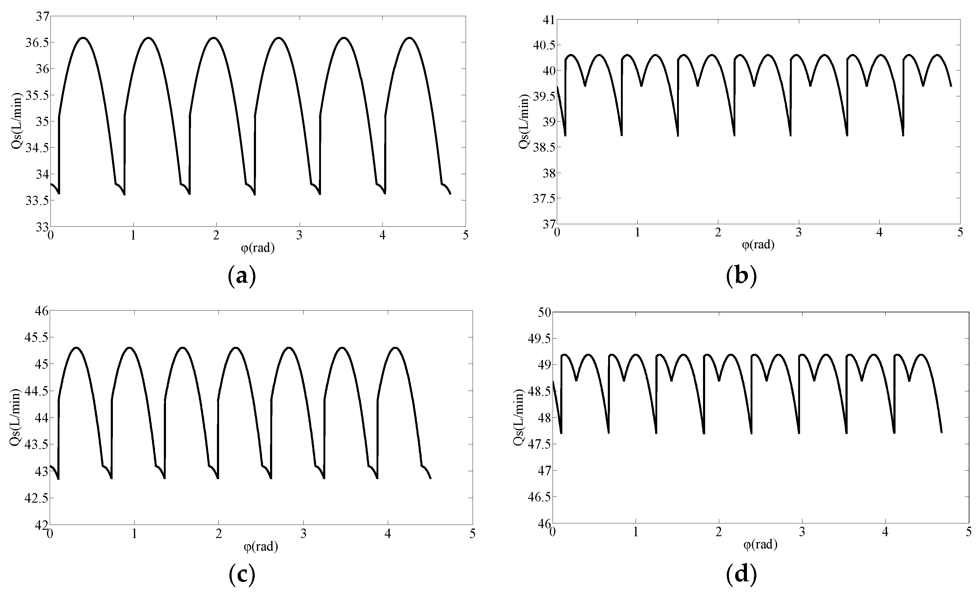 Processes 10 01077 g009 550