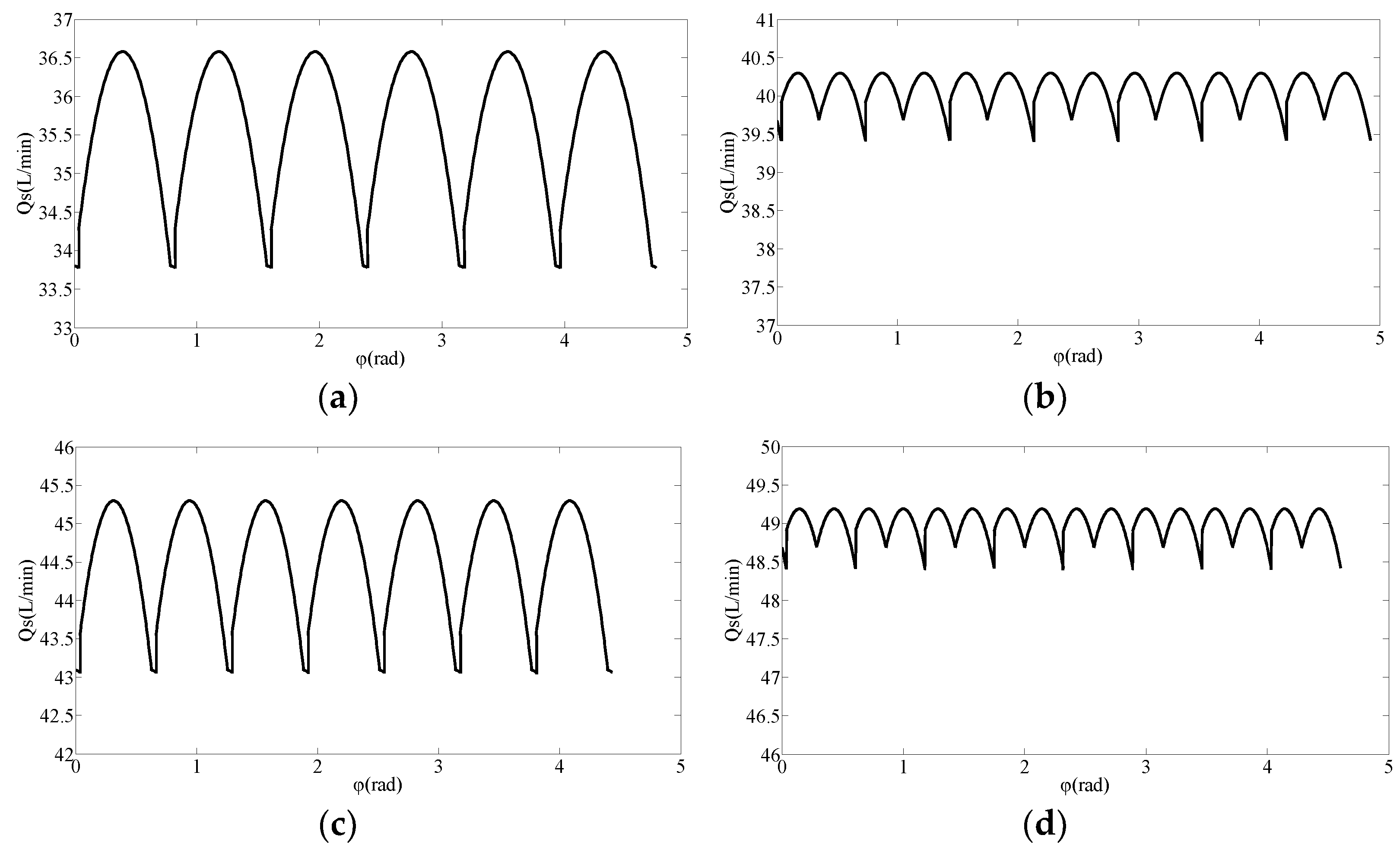 Processes 10 01077 g011 550