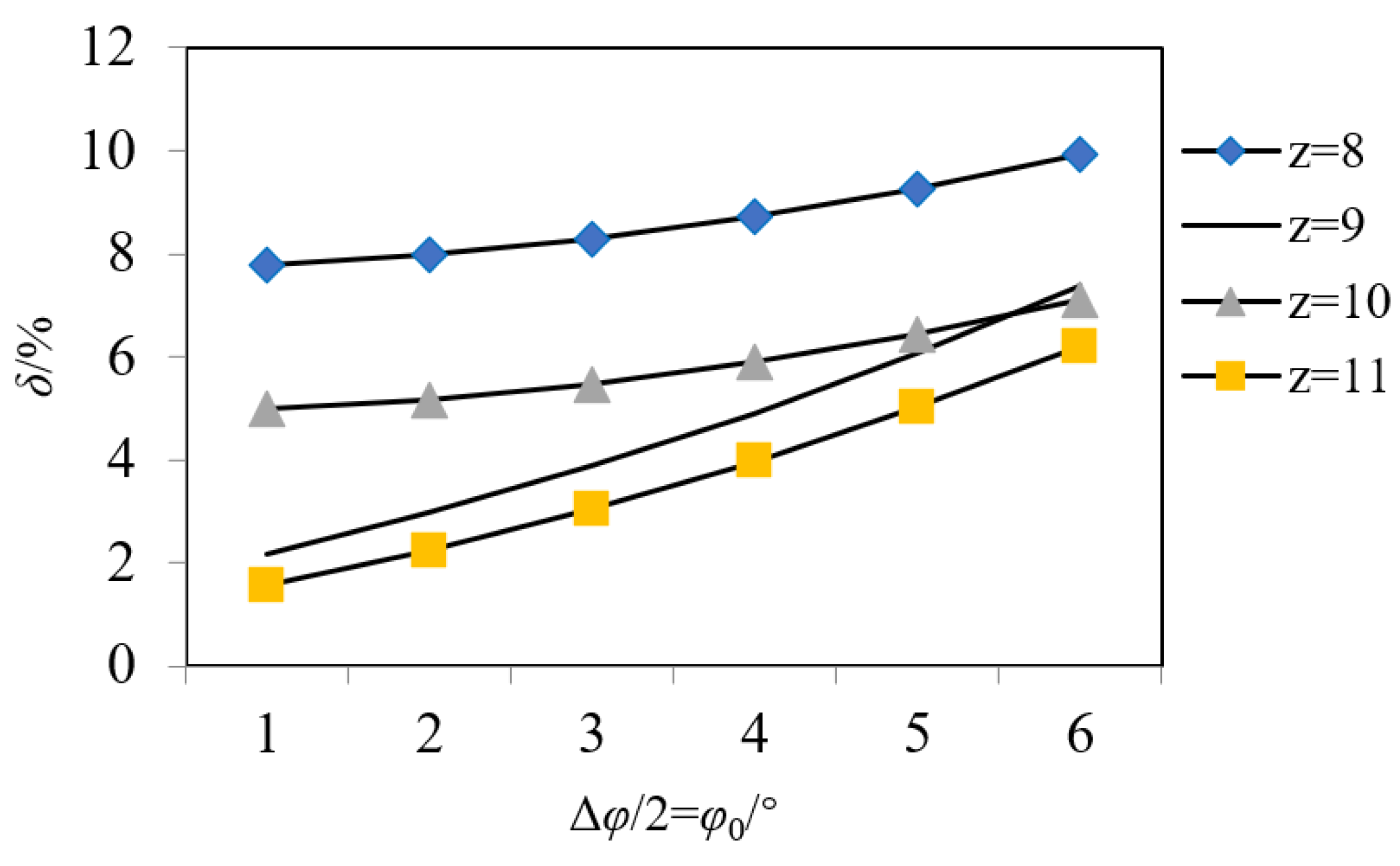 Processes 10 01077 g012 550