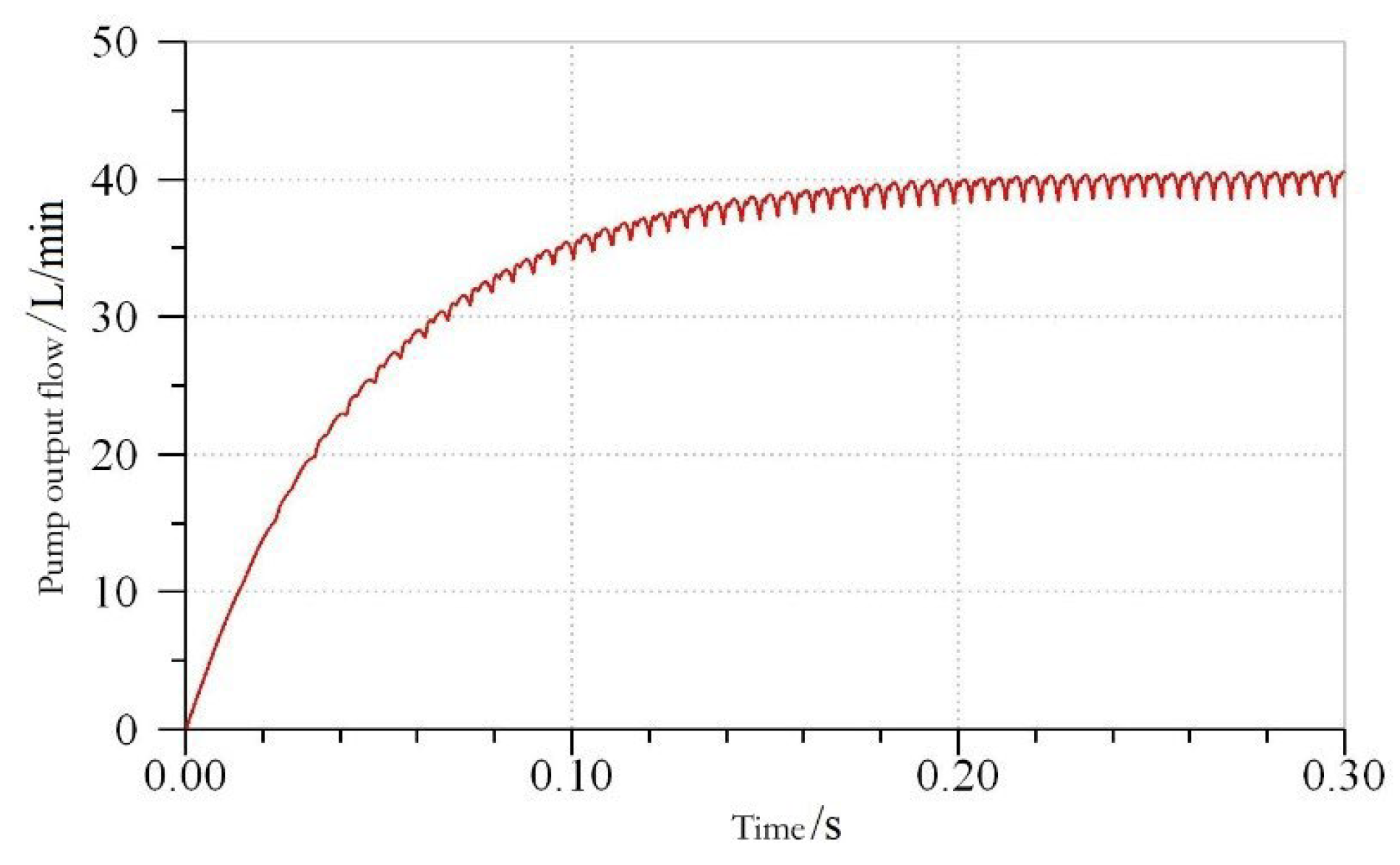 Processes 10 01077 g014 550