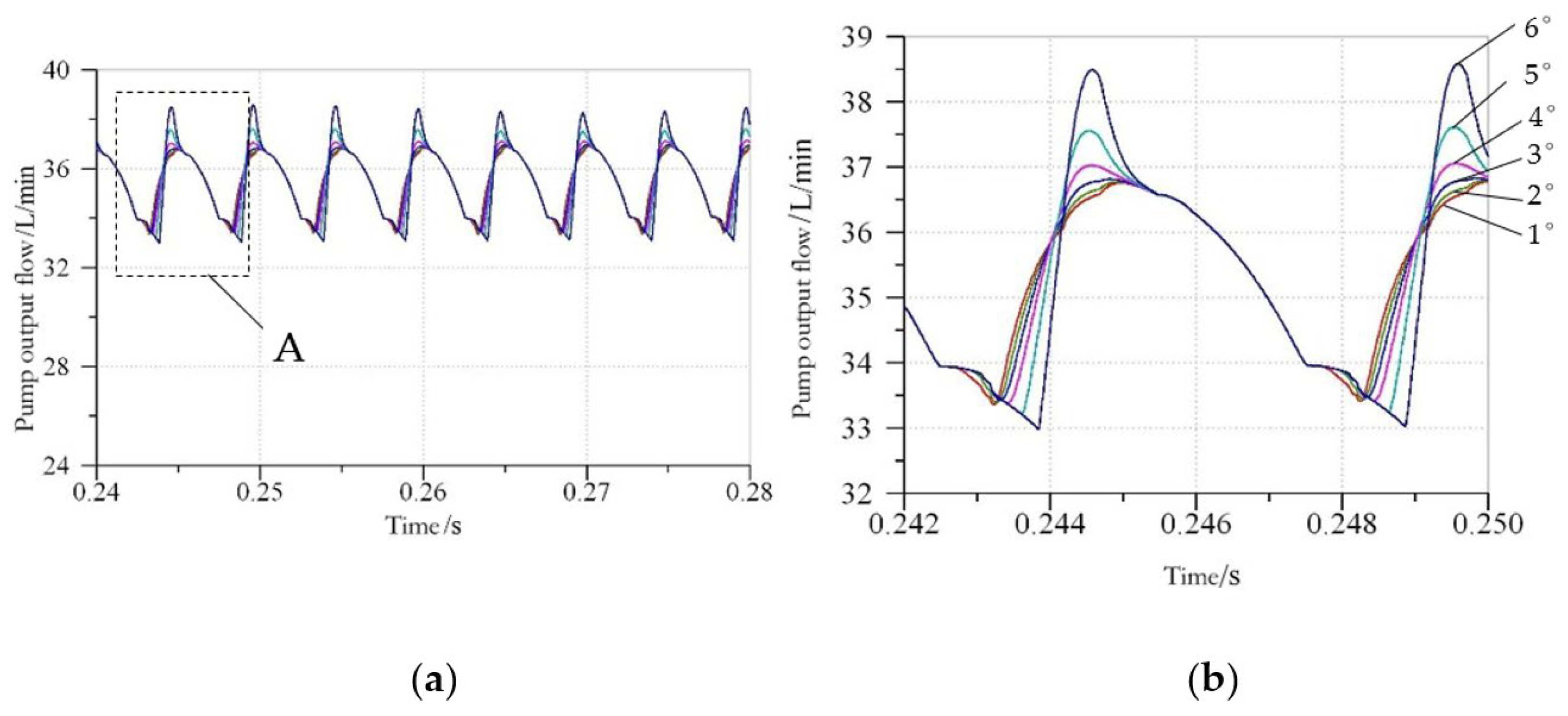Processes 10 01077 g015 550