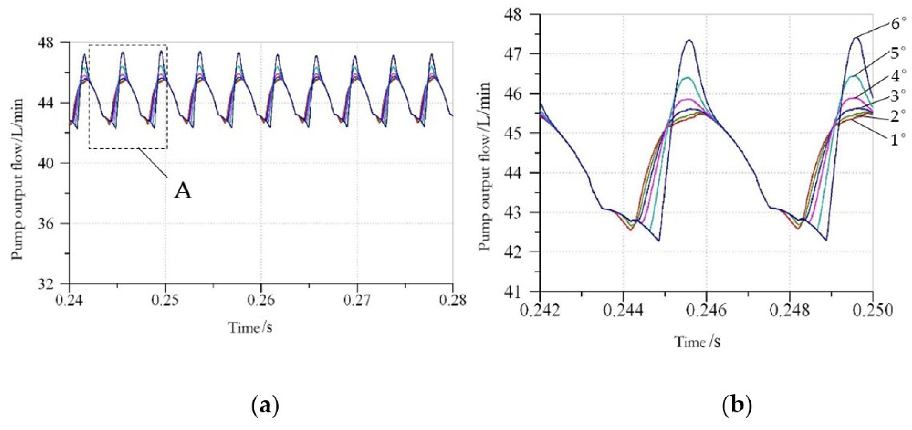 Processes 10 01077 g017 550