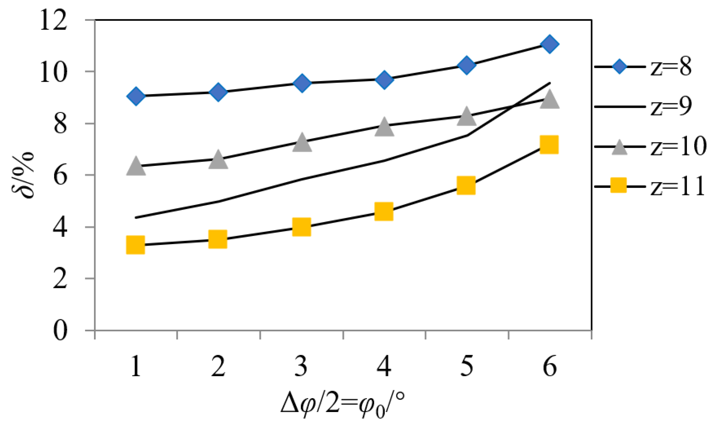 Processes 10 01077 g019 550