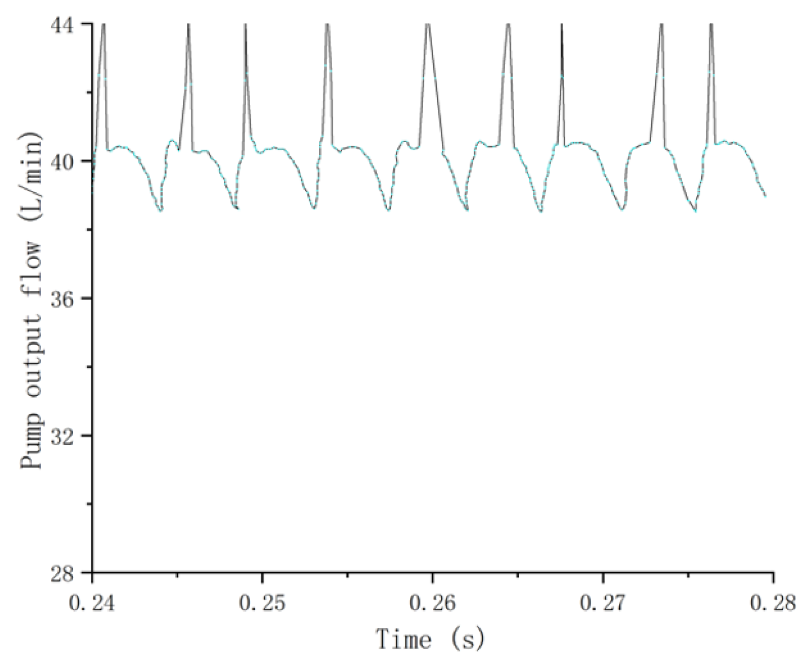 Processes 10 01077 g024 550