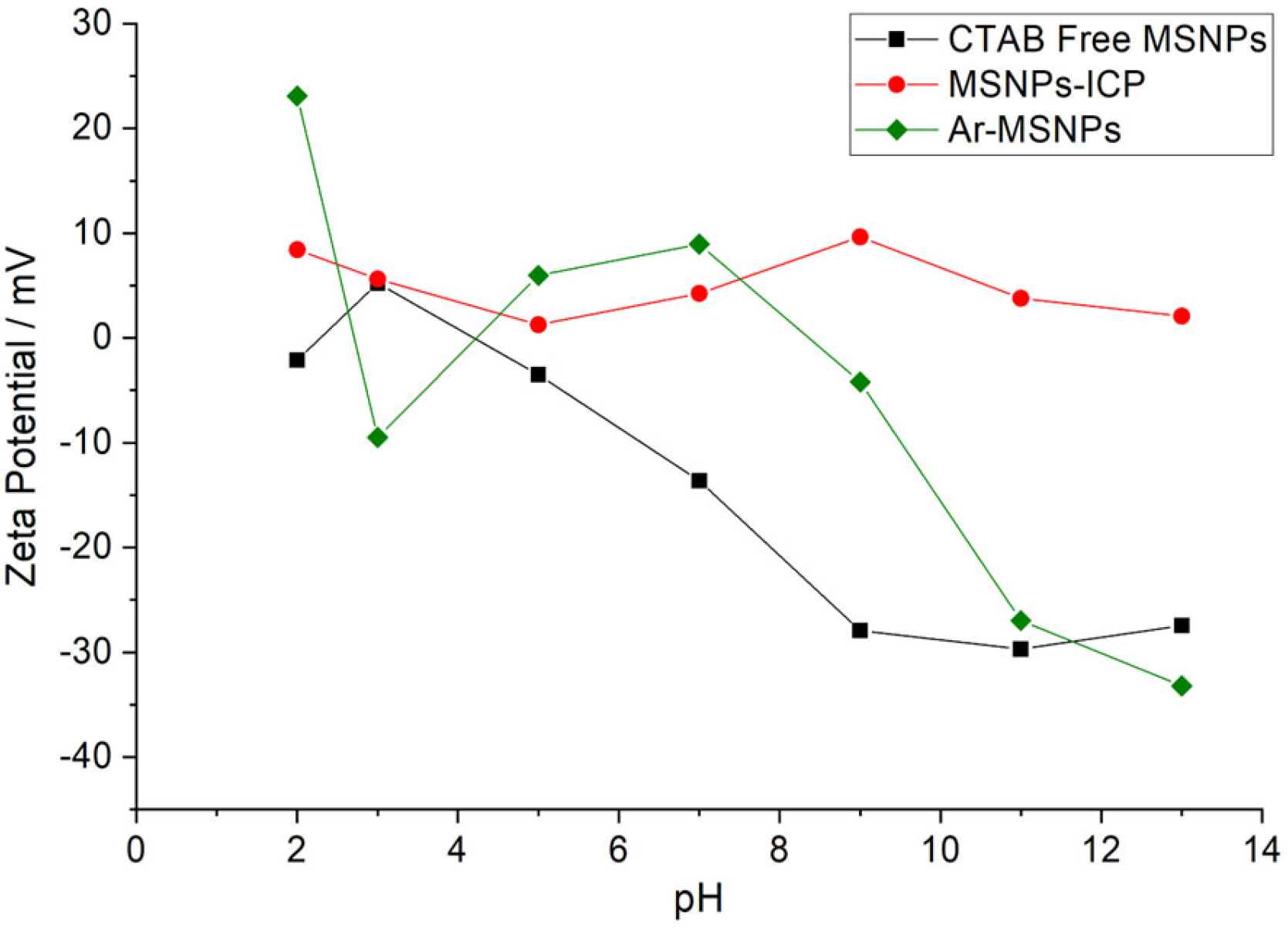 Processes 10 01079 g003