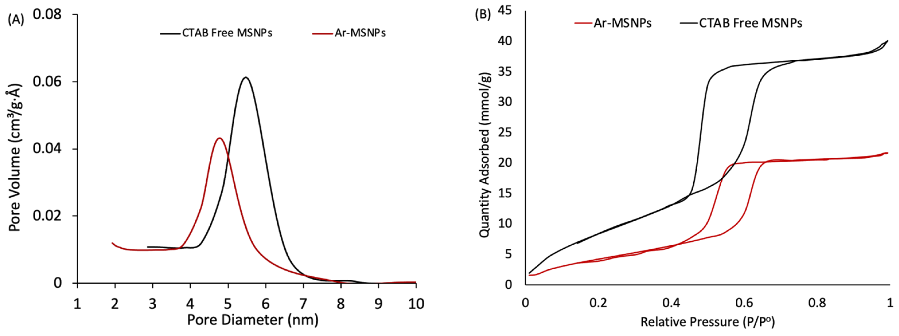 Processes 10 01079 g004