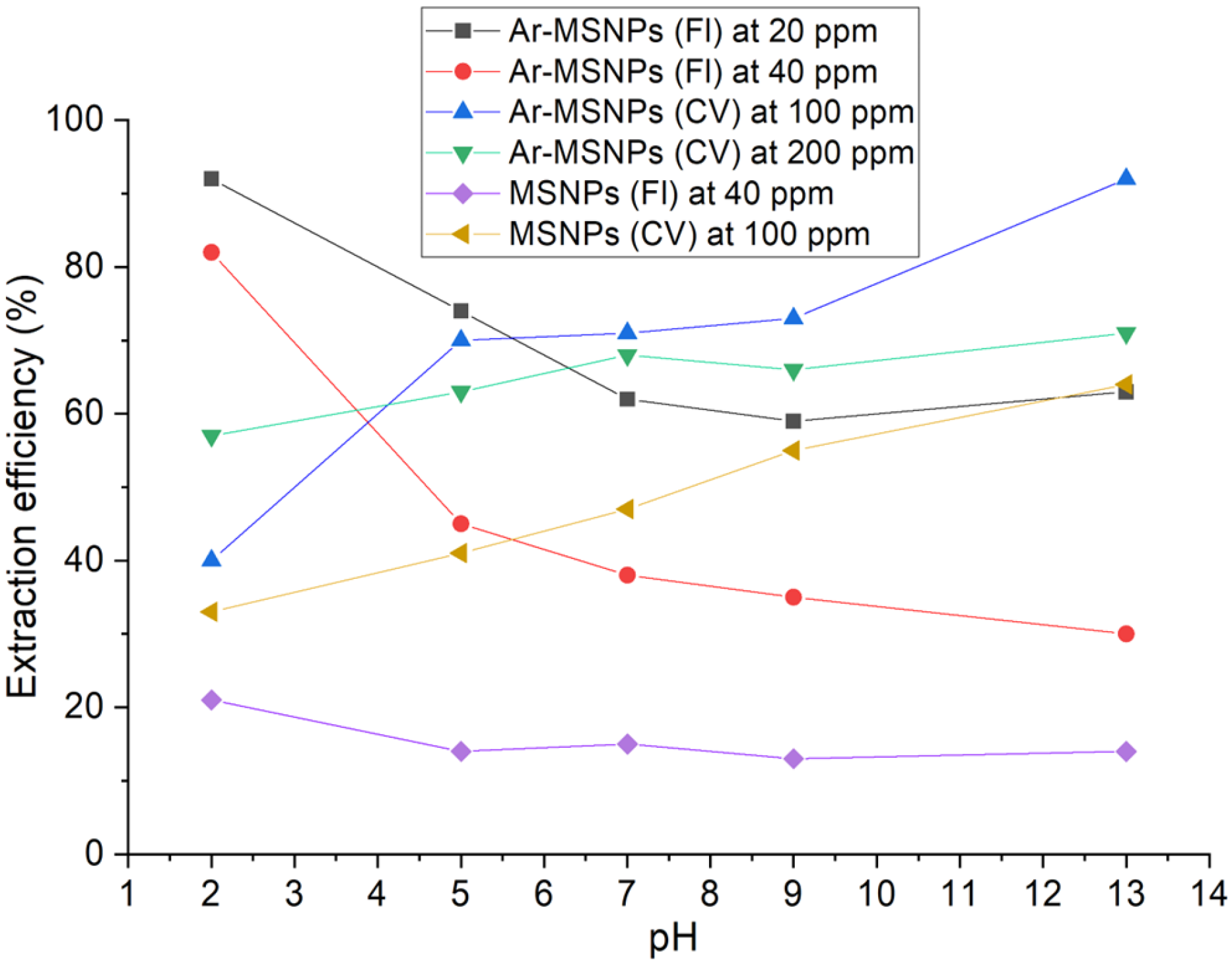 Processes 10 01079 g006