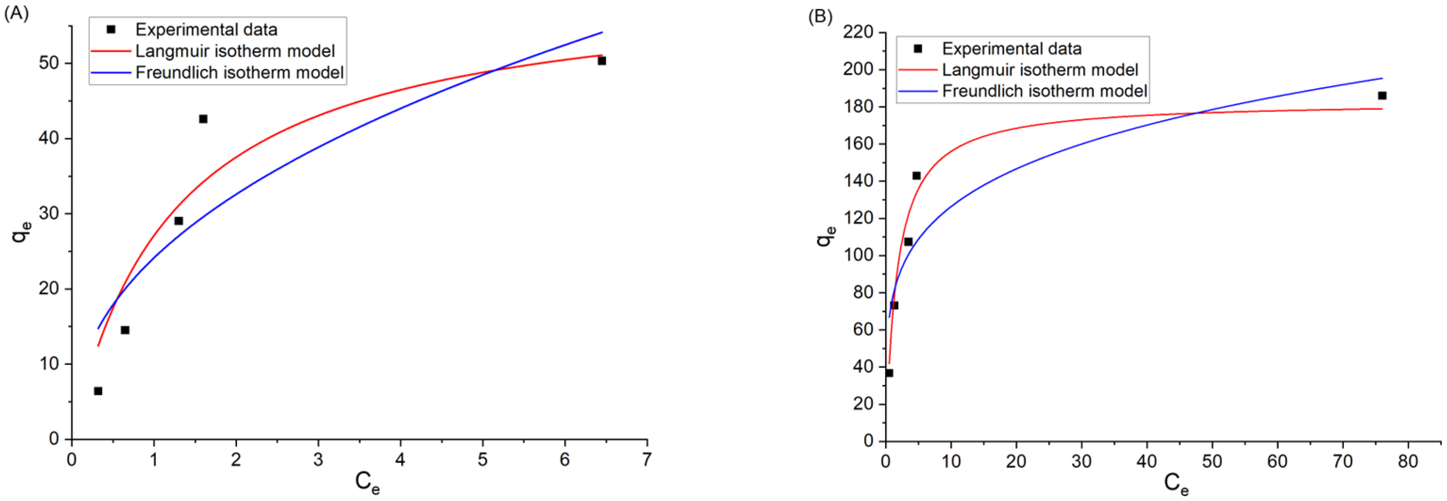 Processes 10 01079 g008