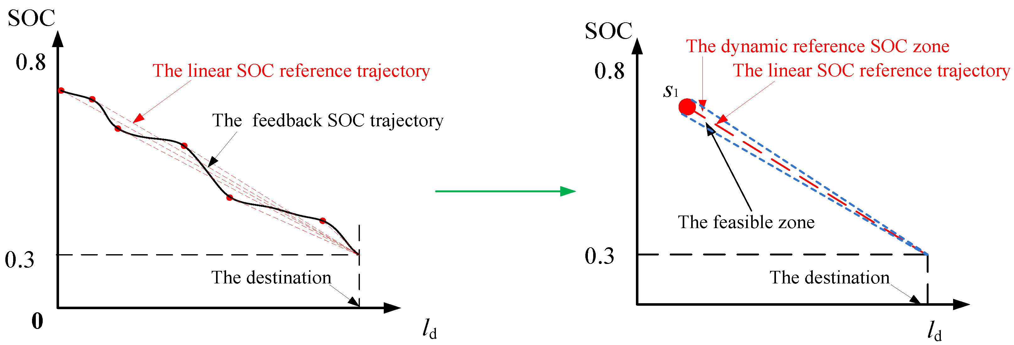 Processes 10 01080 g005 550