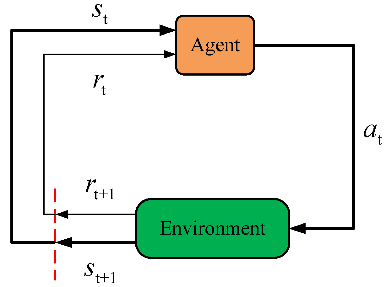 Processes 10 01080 g006 550