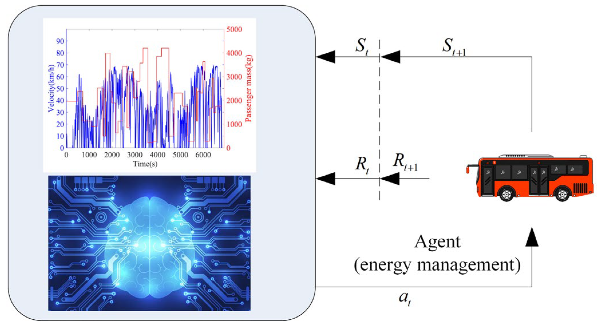 Processes 10 01080 g007 550