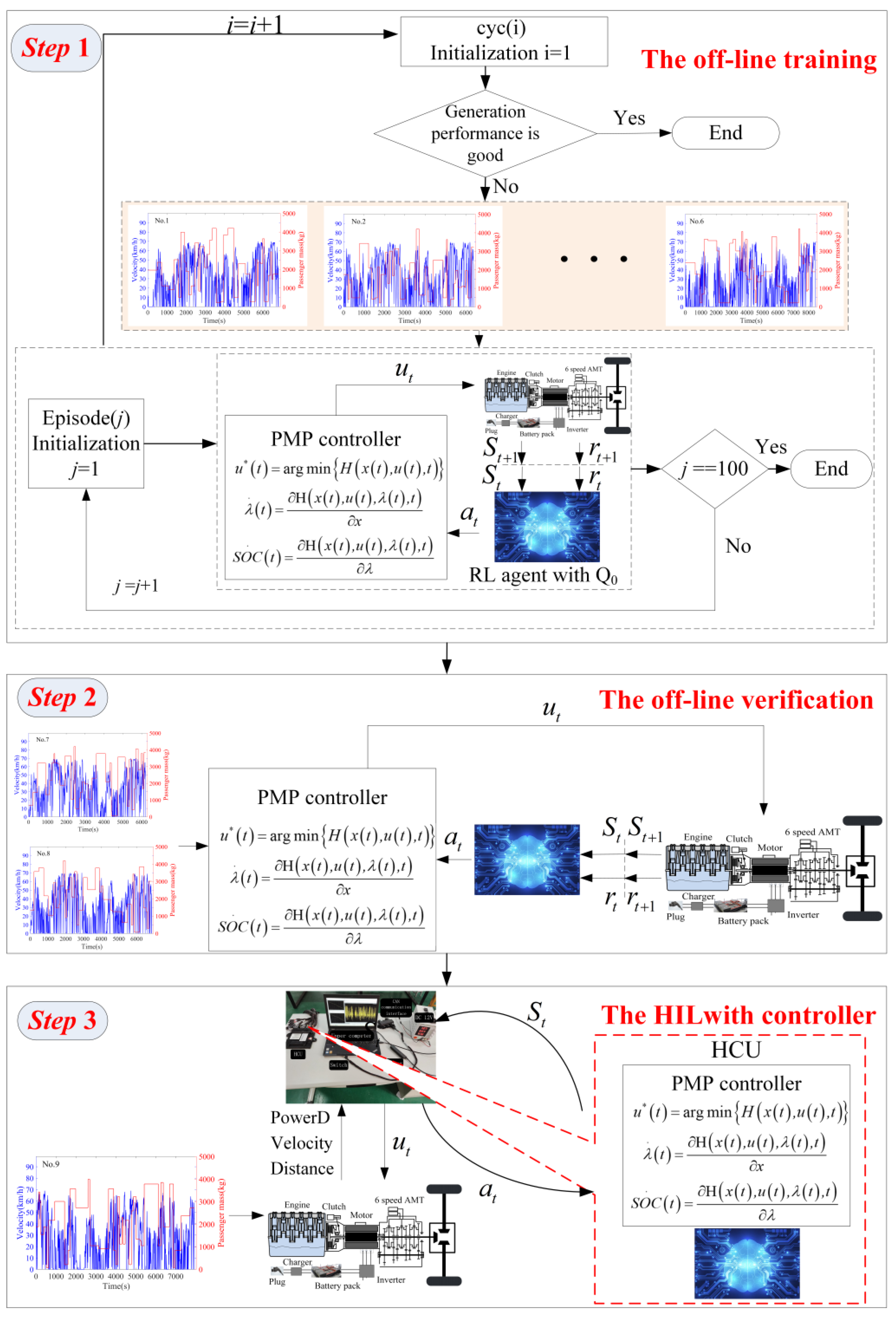 Processes 10 01080 g008 550