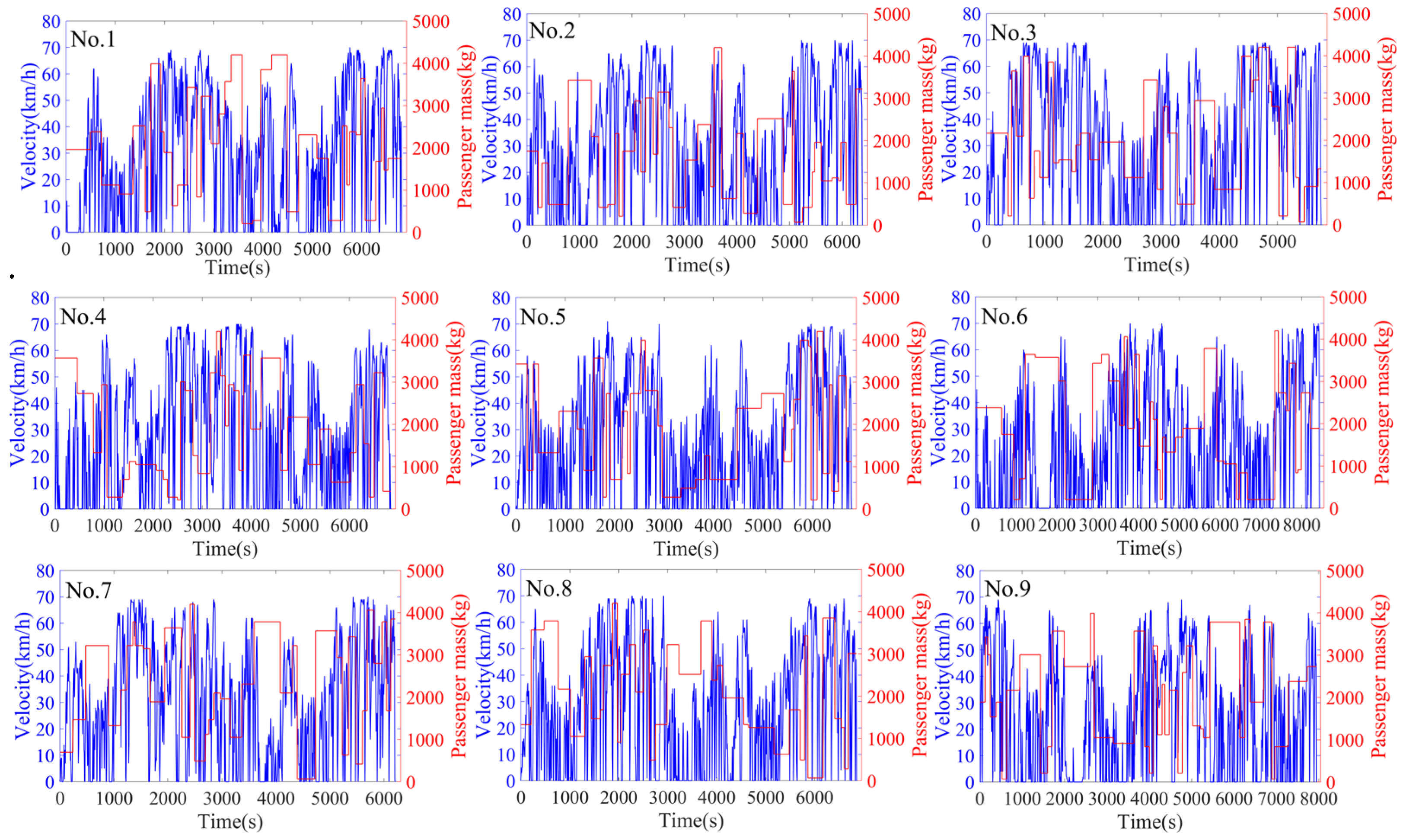 Processes 10 01080 g009 550