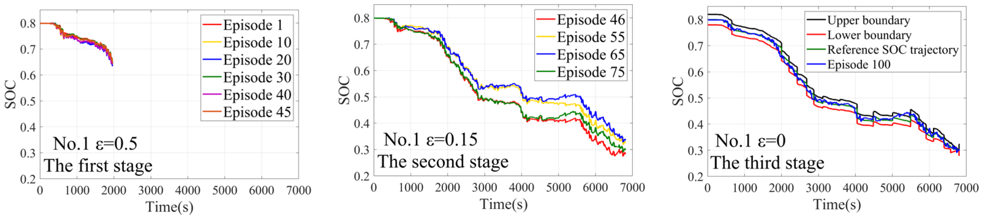 Processes 10 01080 g010 550