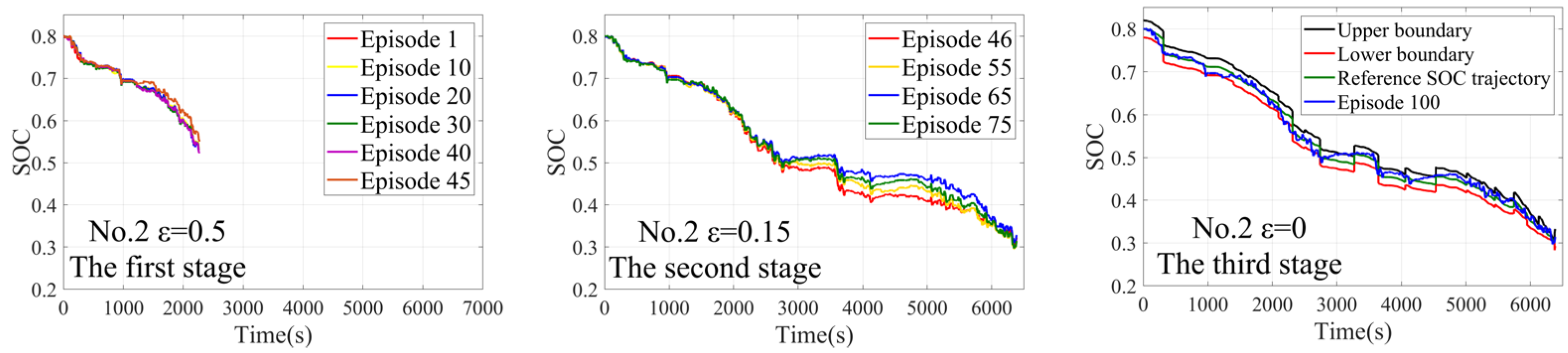 Processes 10 01080 g011 550