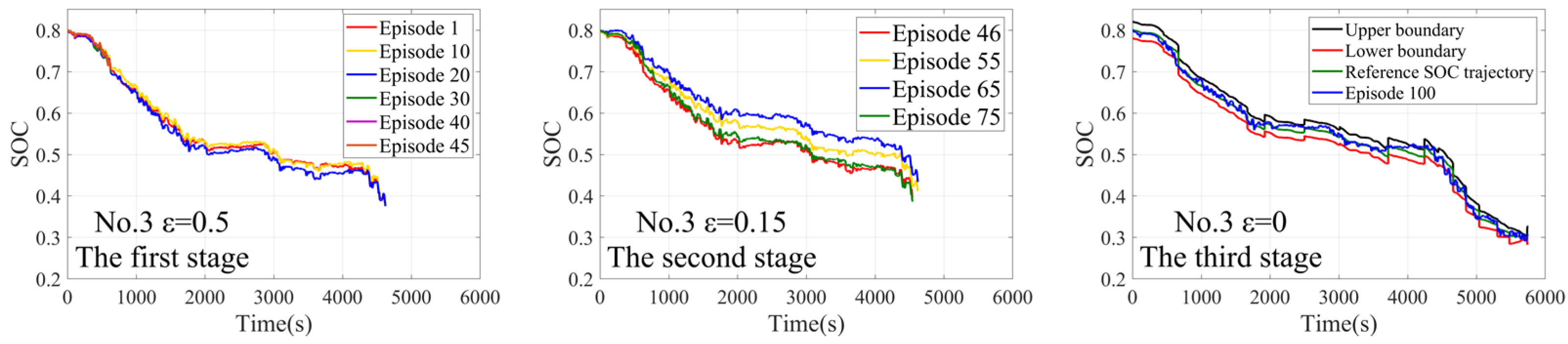 Processes 10 01080 g012 550