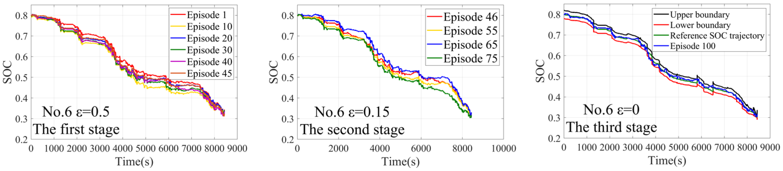 Processes 10 01080 g015 550