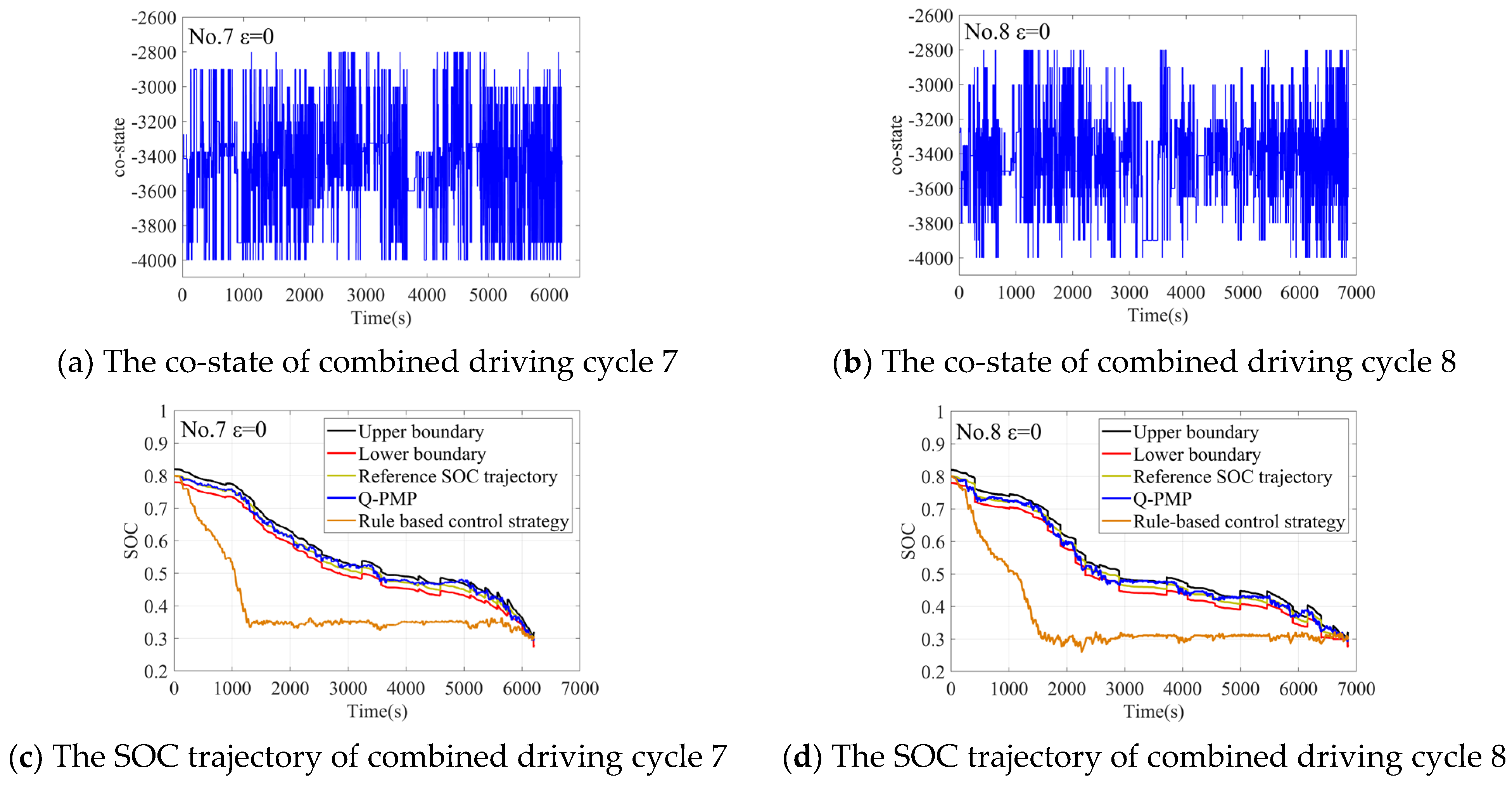 Processes 10 01080 g016 550