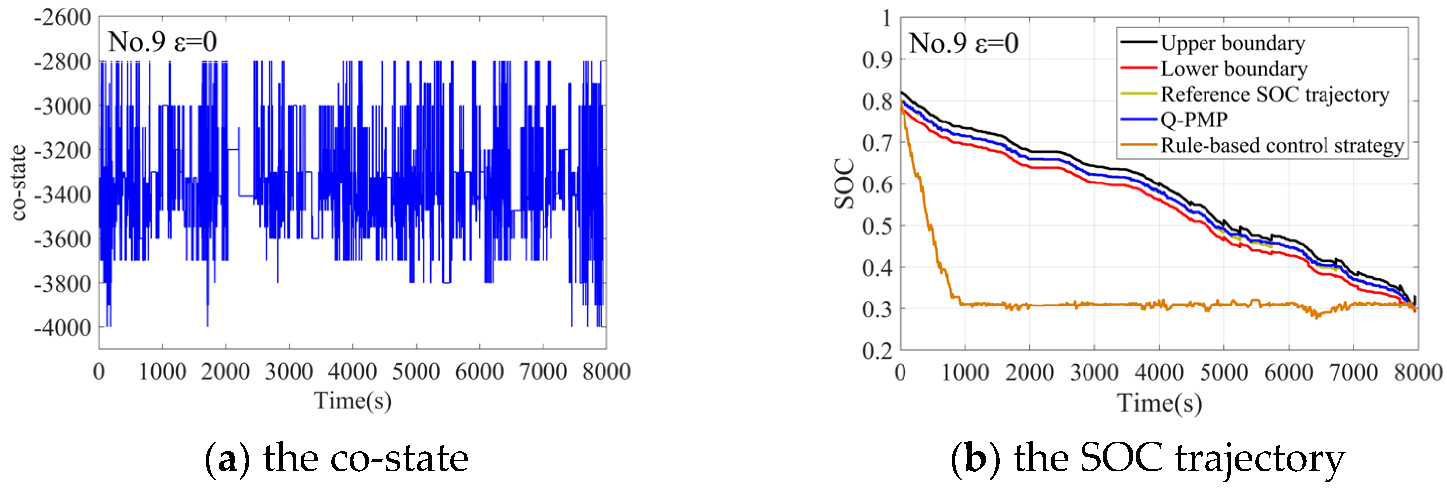Processes 10 01080 g019 550