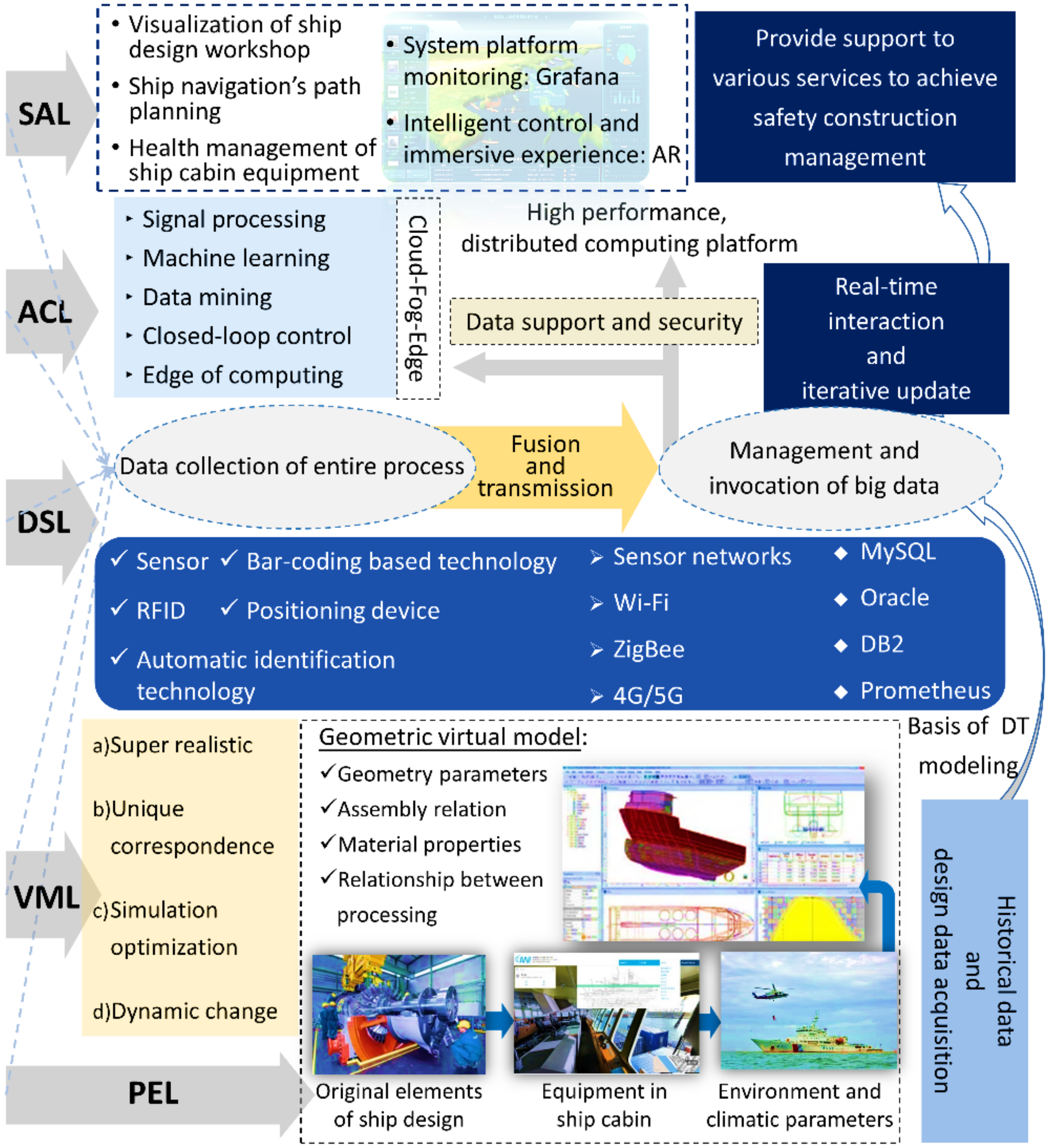 Processes 10 01083 g002 550
