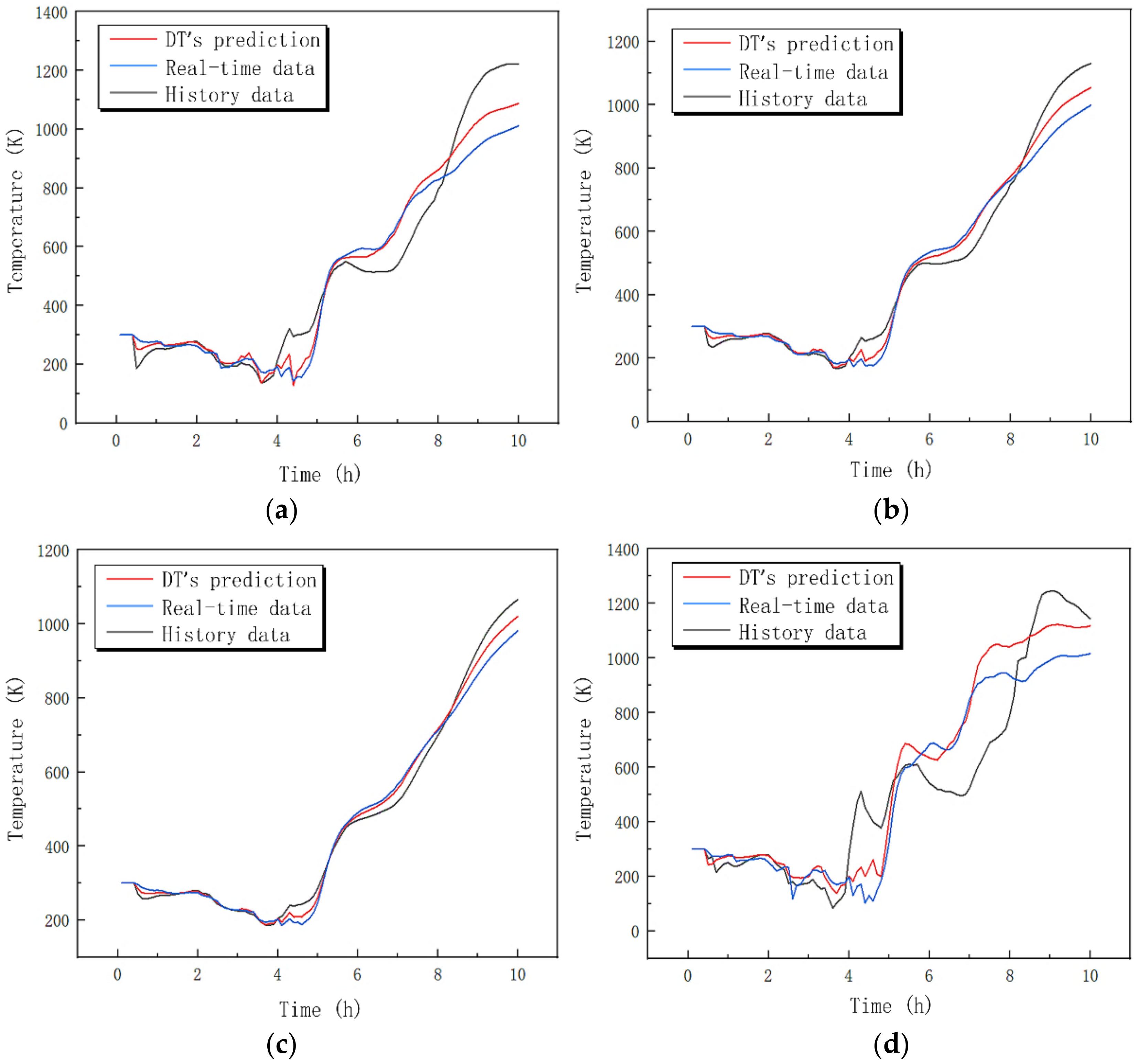 Processes 10 01083 g005 550
