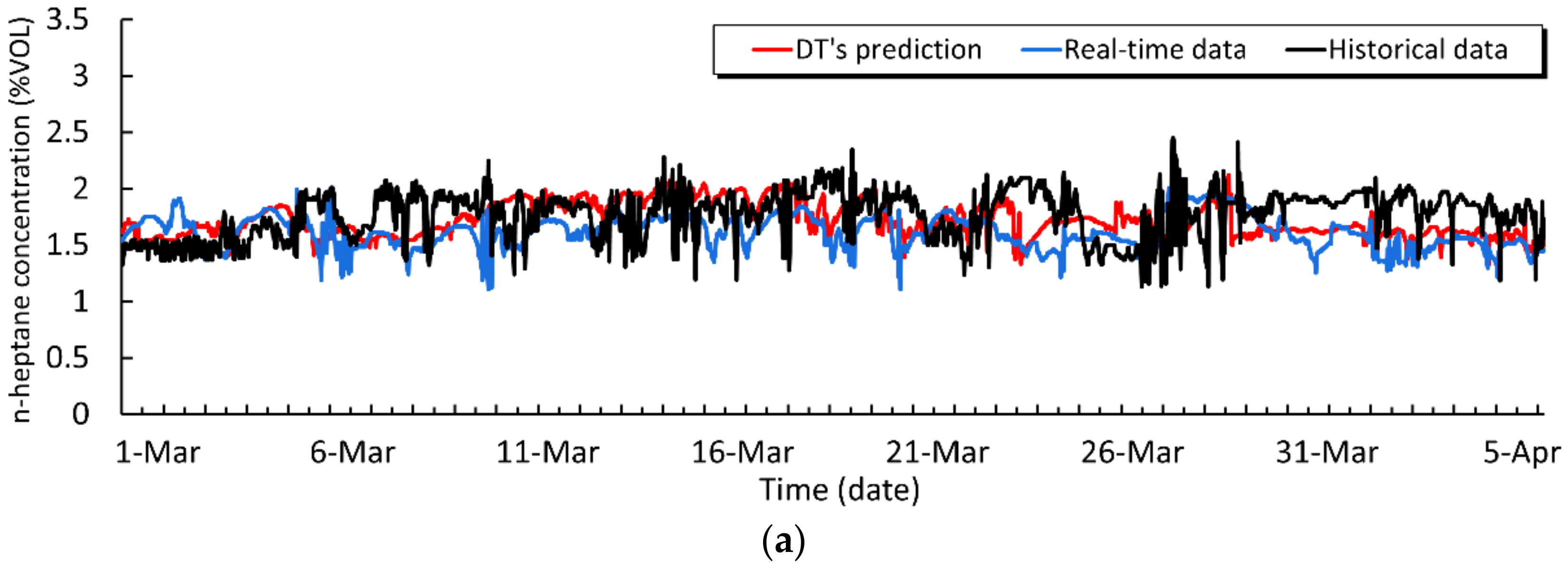 Processes 10 01083 g008a 550