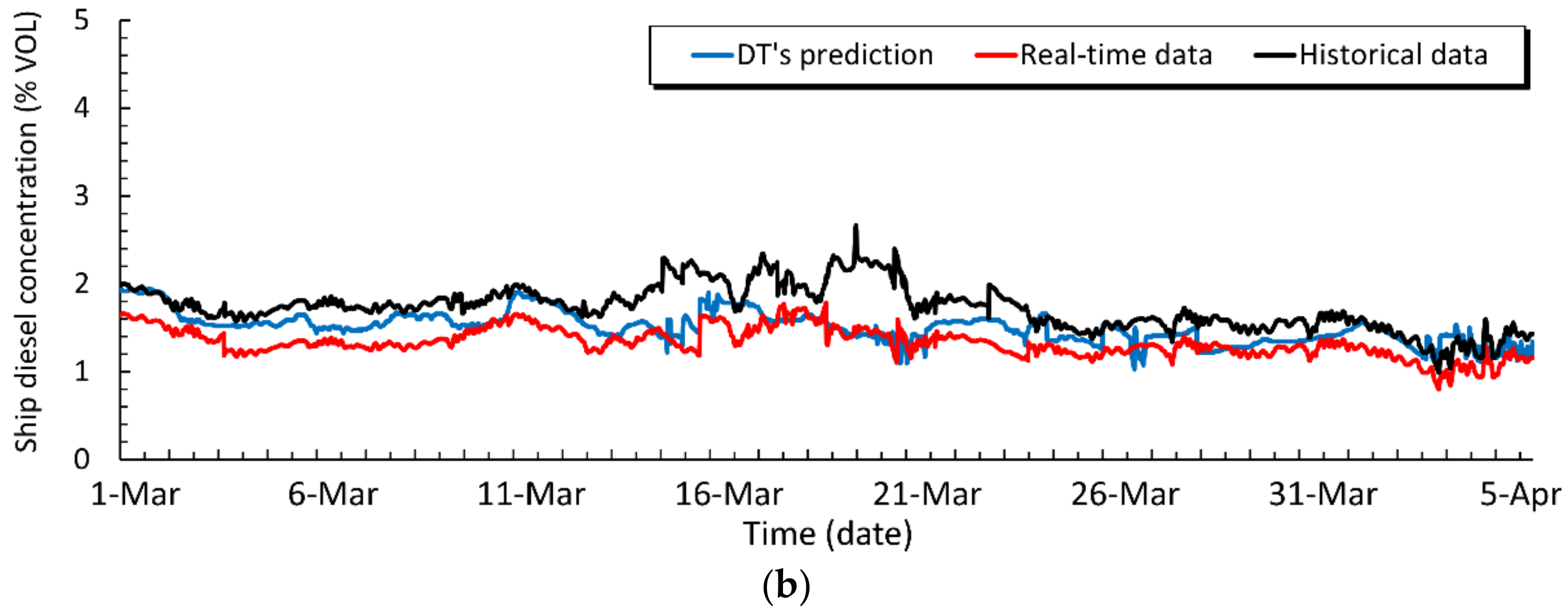 Processes 10 01083 g008b 550