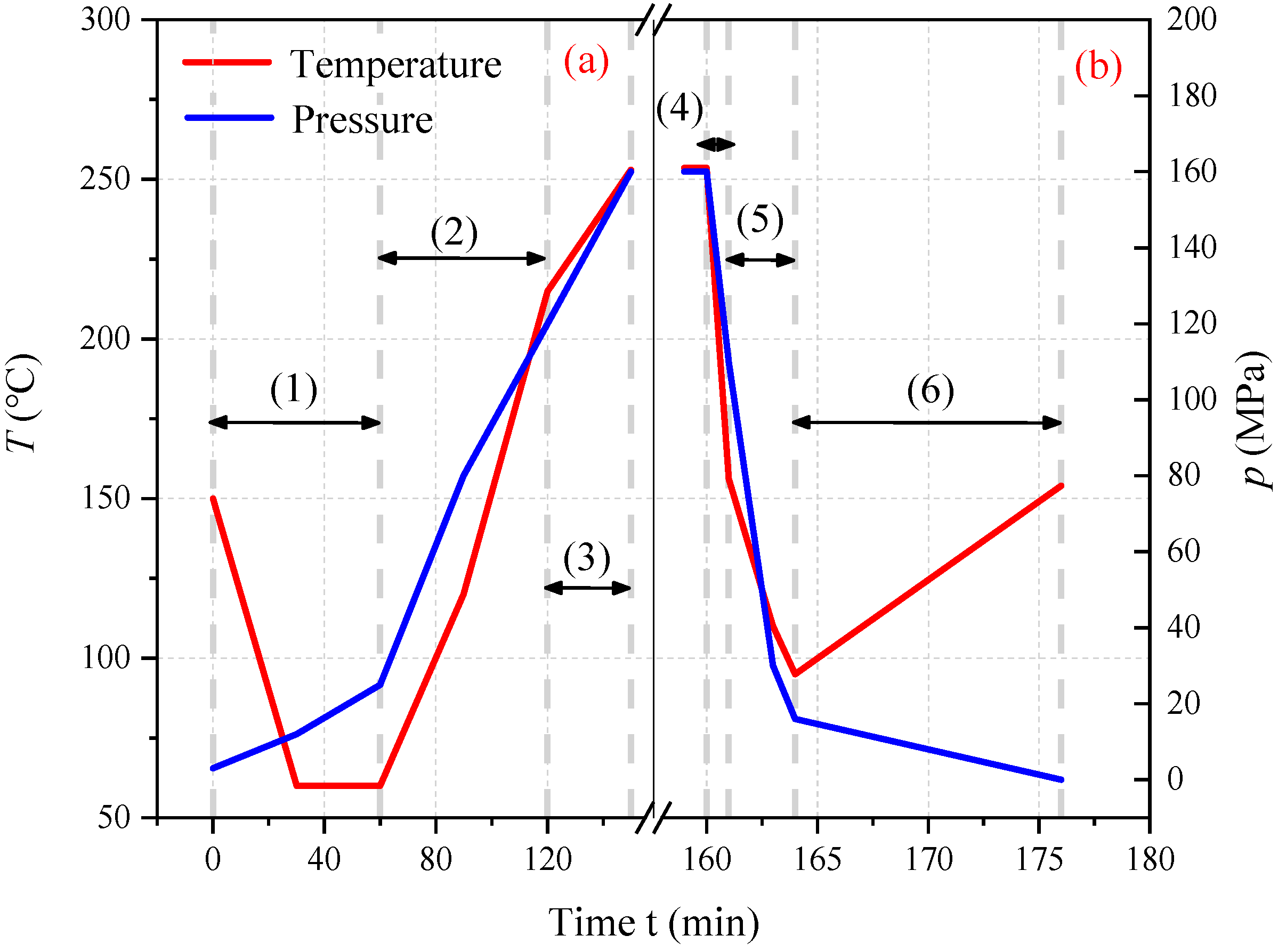 Processes 10 01084 g002