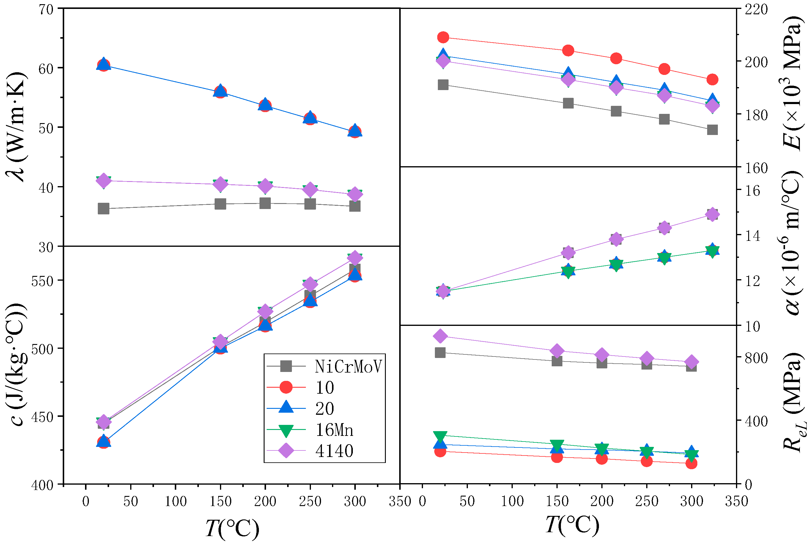 Processes 10 01084 g003