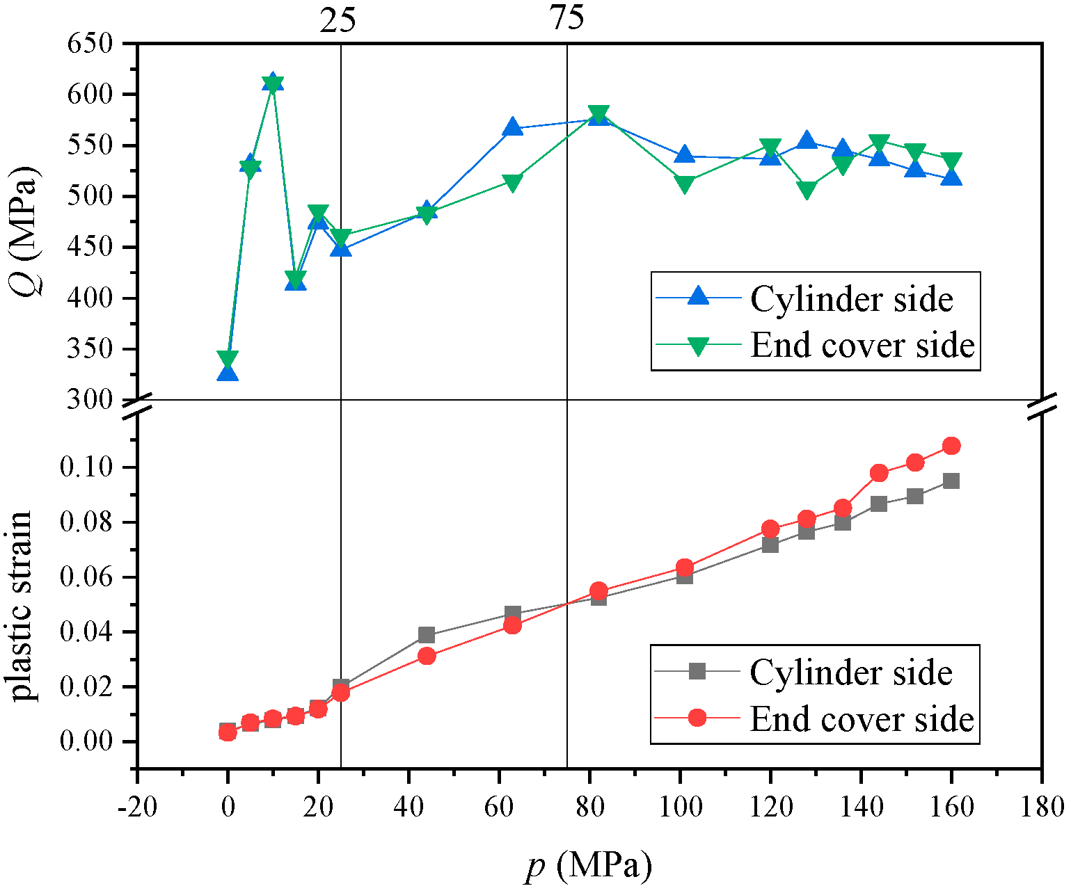 Processes 10 01084 g011